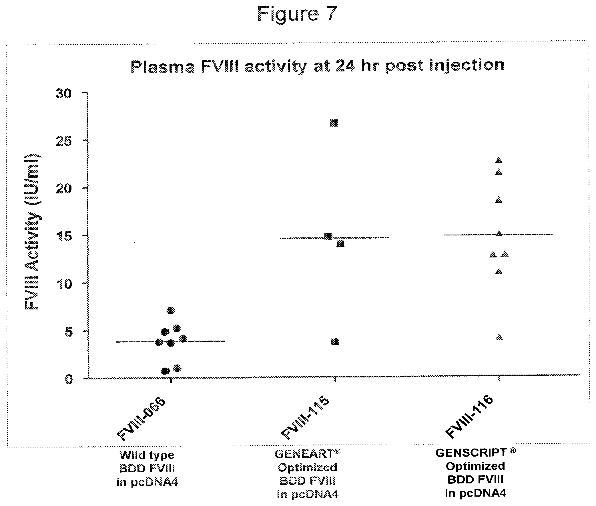 Patent US11787851 Figure 7 – Optimized factor VIII gene