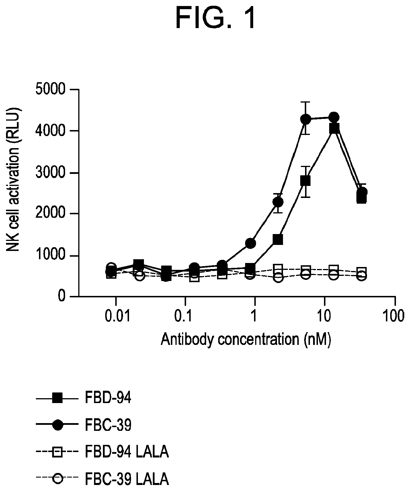 Patent US11787853 Figure 1 – Neutralizing anti-influenza b antibodies and uses thereof