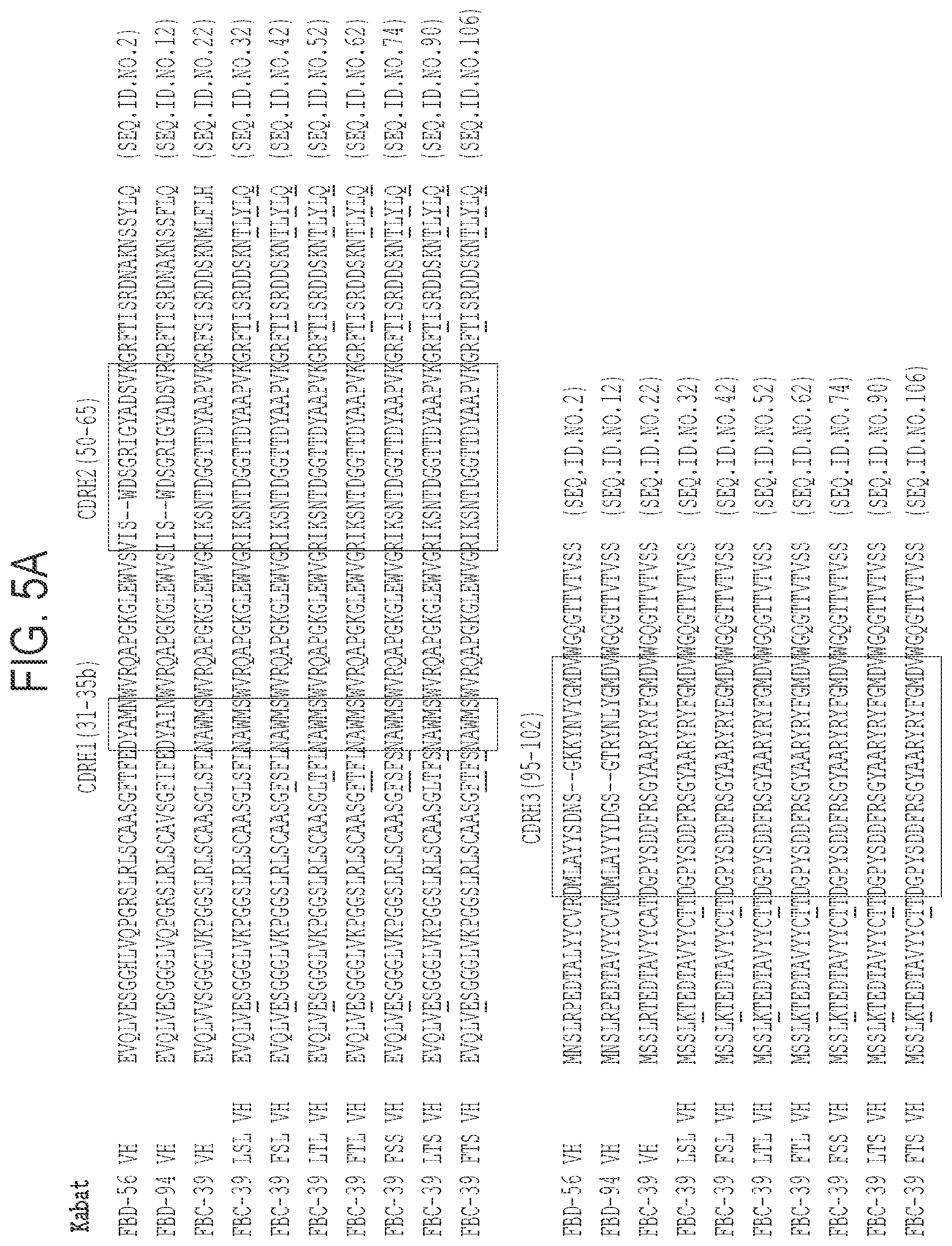 Patent US11787853 Figure 5 – Neutralizing anti-influenza b antibodies and uses thereof