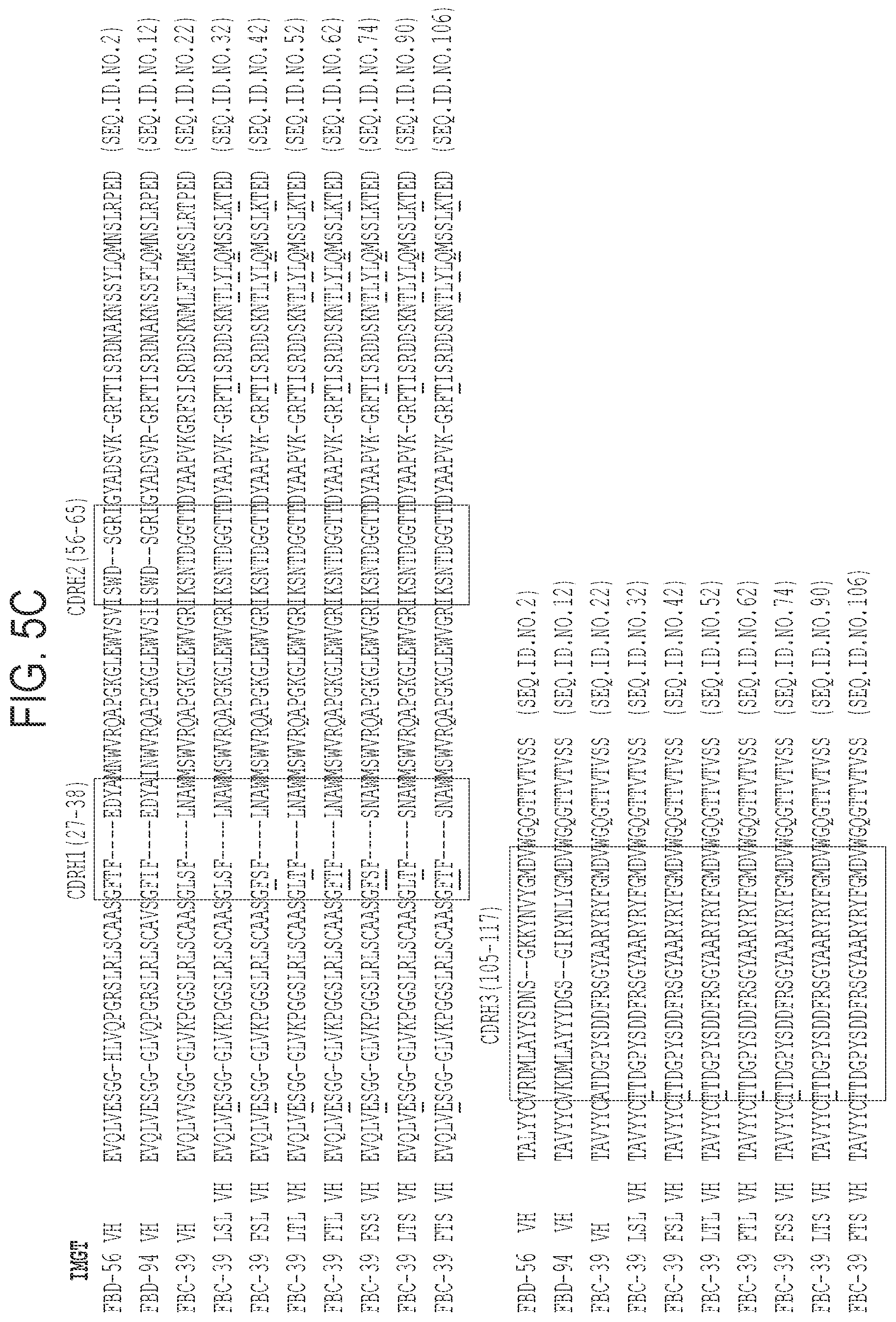 Patent US11787853 Figure 7 – Neutralizing anti-influenza b antibodies and uses thereof