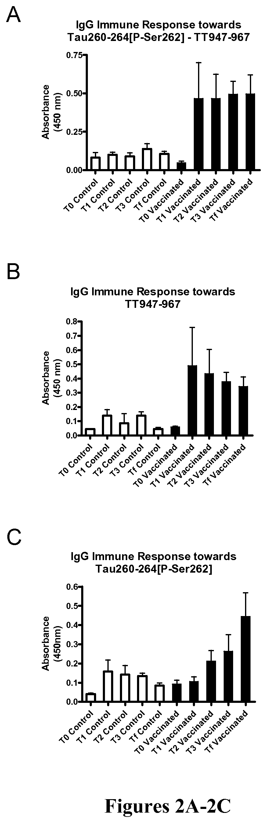 Patent US11787854 Figure 2 – Immunological targeting of pathological tau proteins