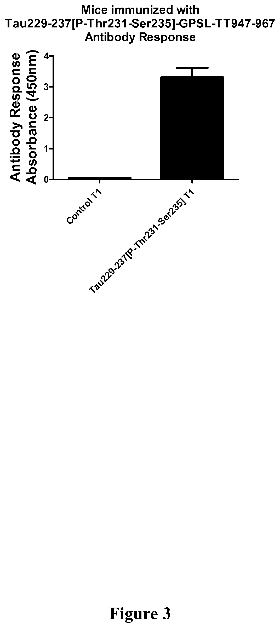 Patent US11787854 Figure 3 – Immunological targeting of pathological tau proteins