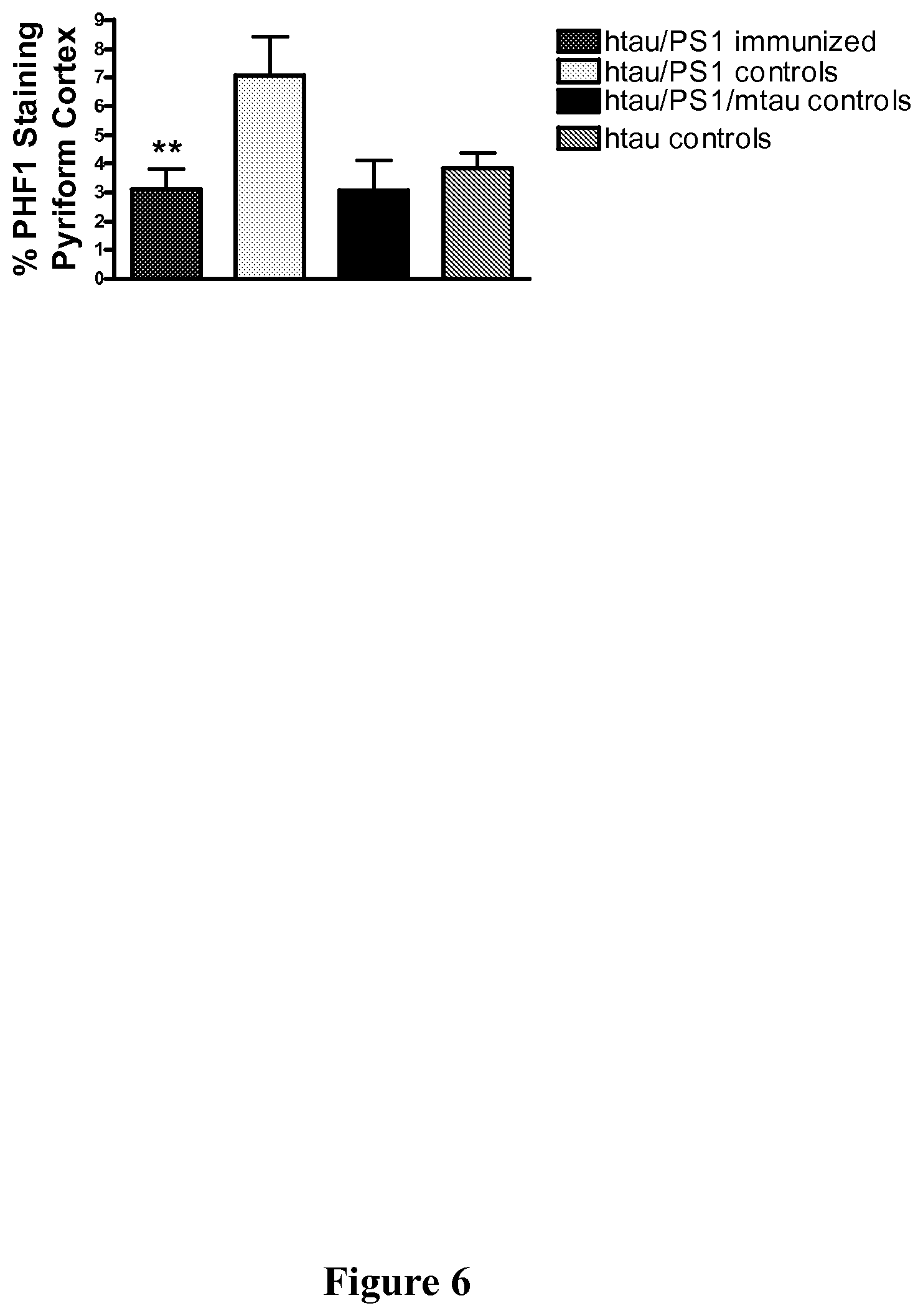 Patent US11787854 Figure 6 – Immunological targeting of pathological tau proteins