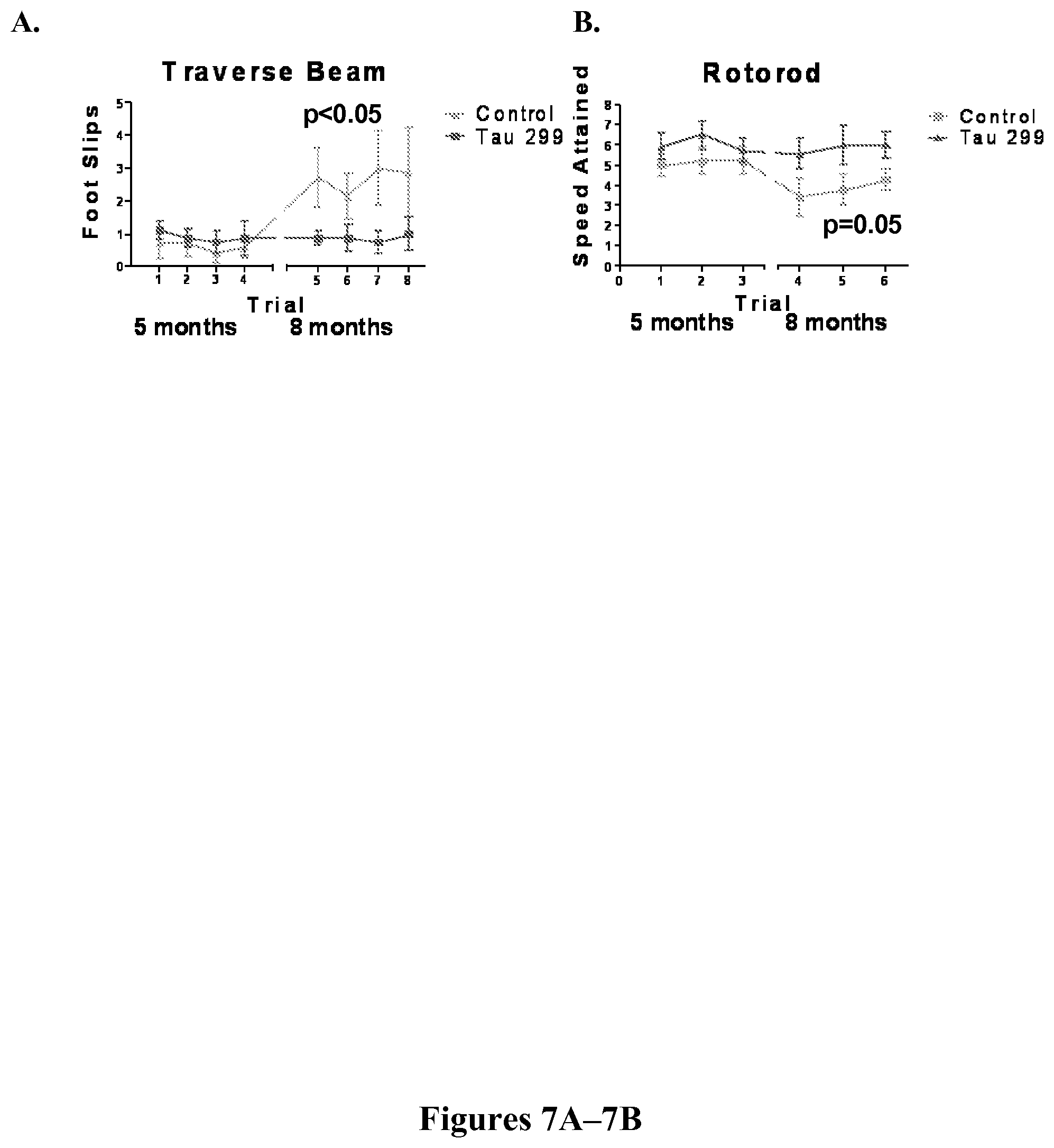 Patent US11787854 Figure 7 – Immunological targeting of pathological tau proteins