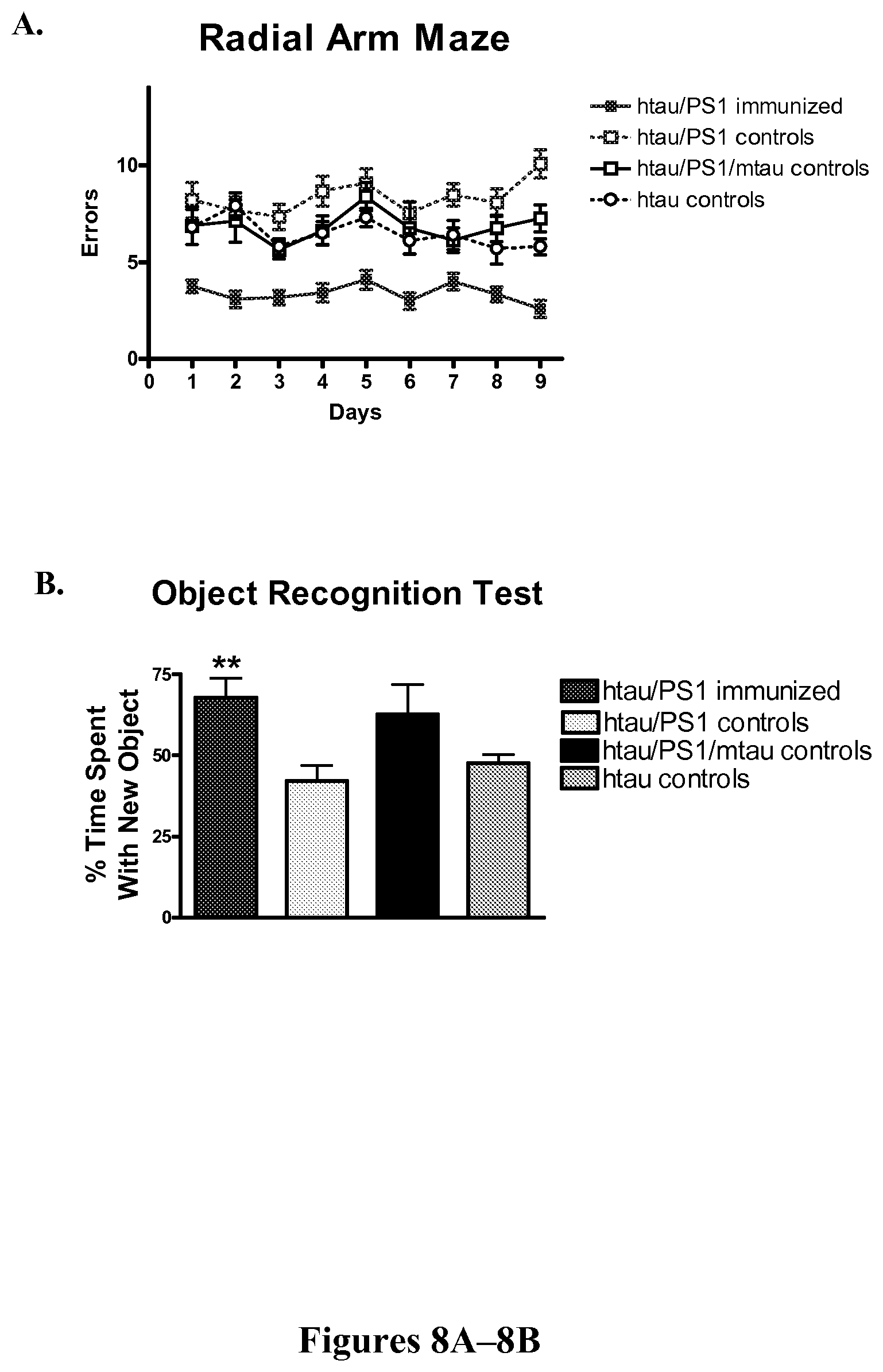 Patent US11787854 Figure 8 – Immunological targeting of pathological tau proteins