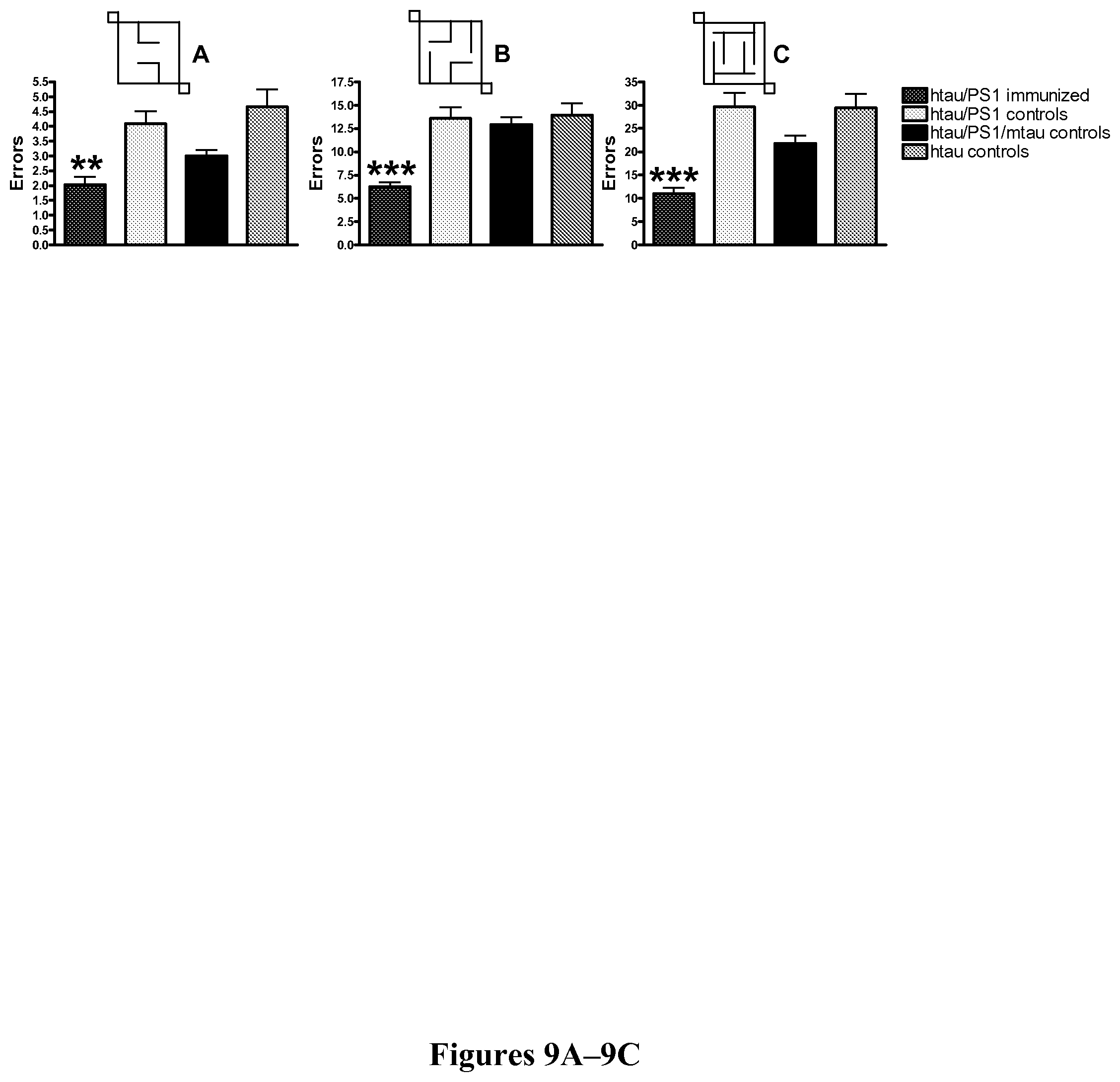 Patent US11787854 Figure 9 – Immunological targeting of pathological tau proteins
