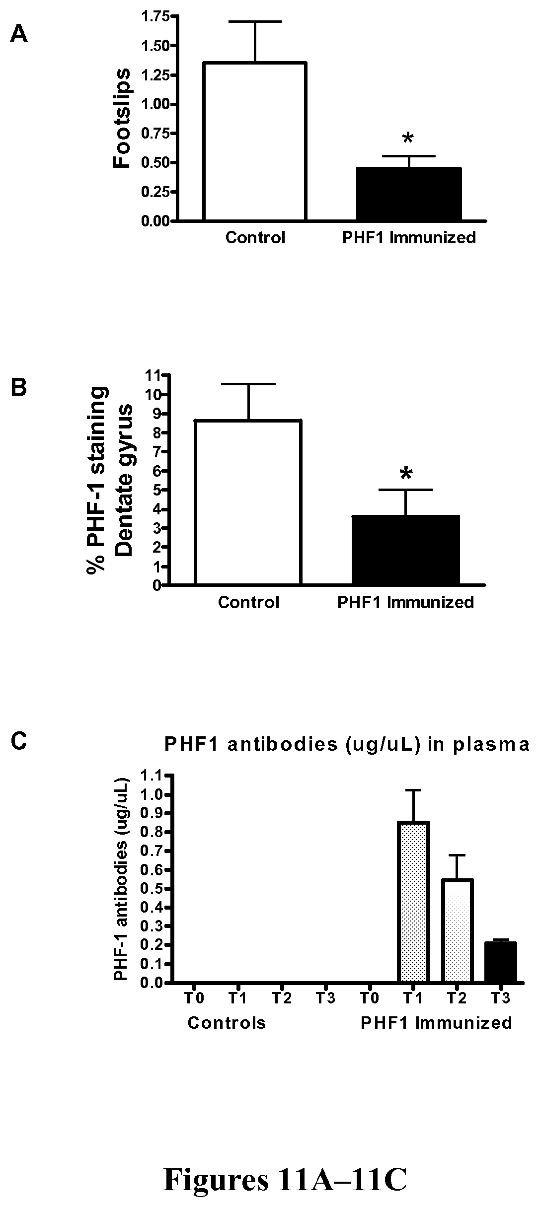 Patent US11787854 Figure 11 – Immunological targeting of pathological tau proteins