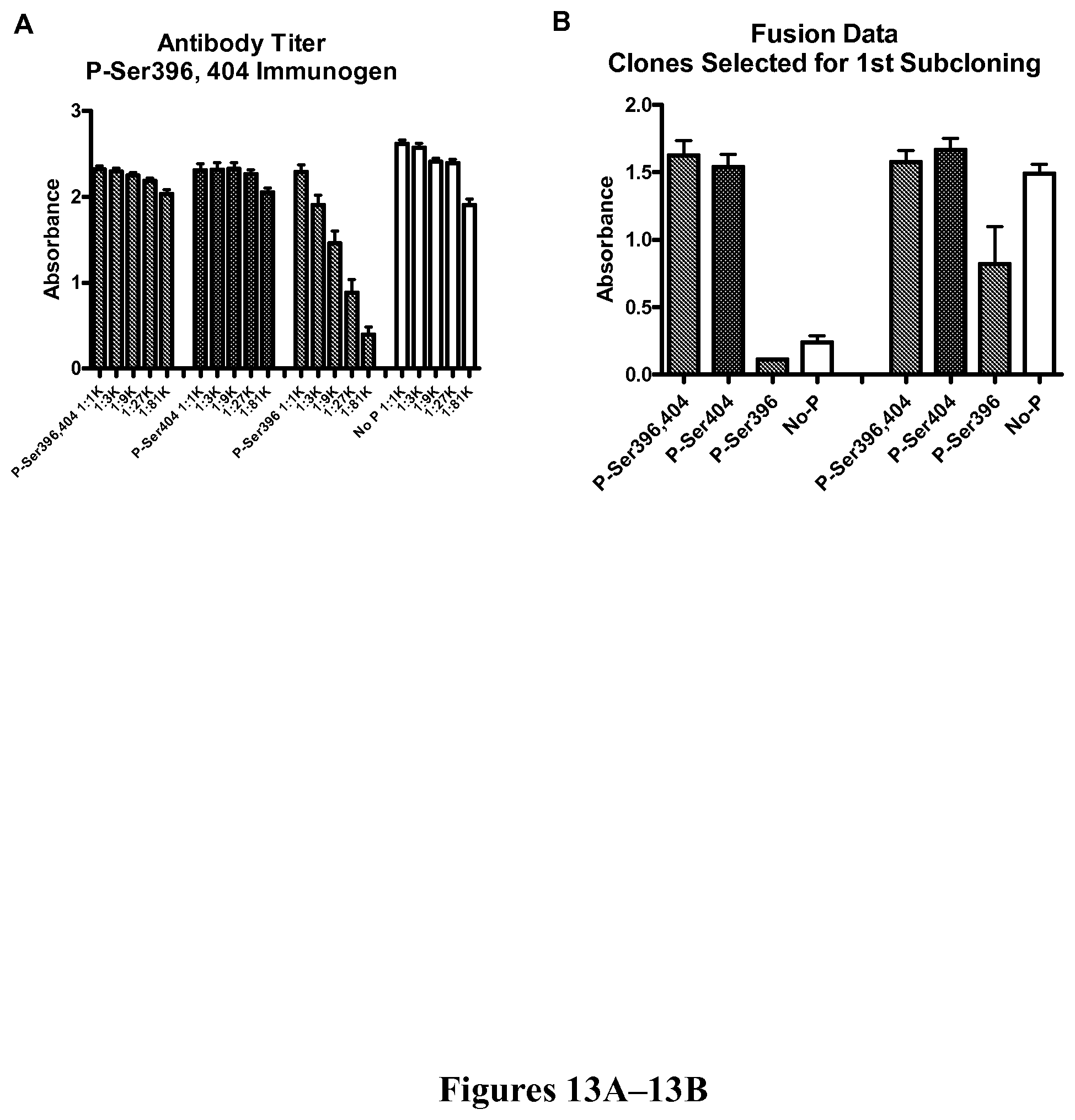 Patent US11787854 Figure 13 – Immunological targeting of pathological tau proteins