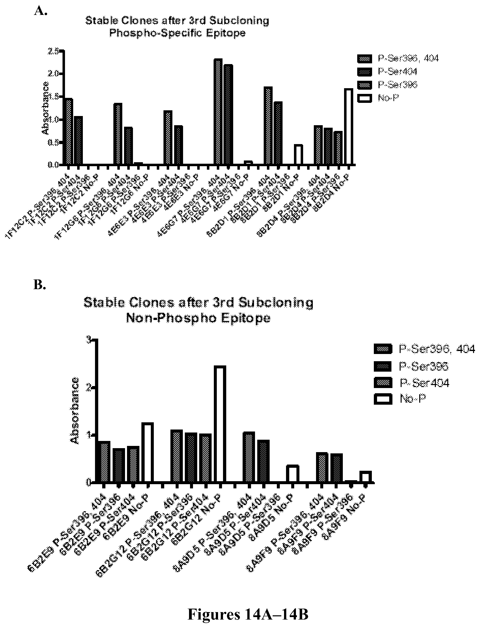 Patent US11787854 Figure 14 – Immunological targeting of pathological tau proteins