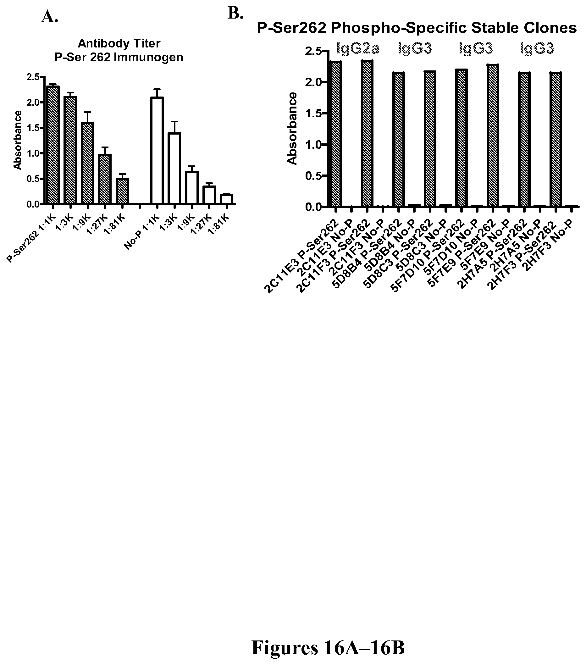 Patent US11787854 Figure 16 – Immunological targeting of pathological tau proteins