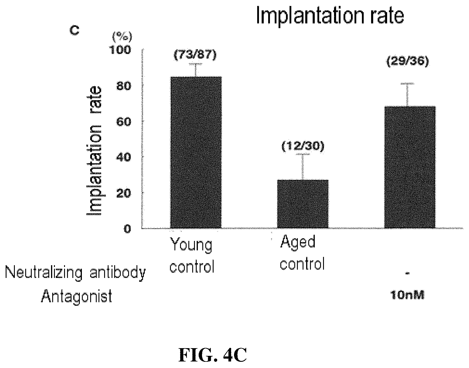 Patent US11787855 Figure 6 – Egg, fertilized egg, or embryo quality improving agent