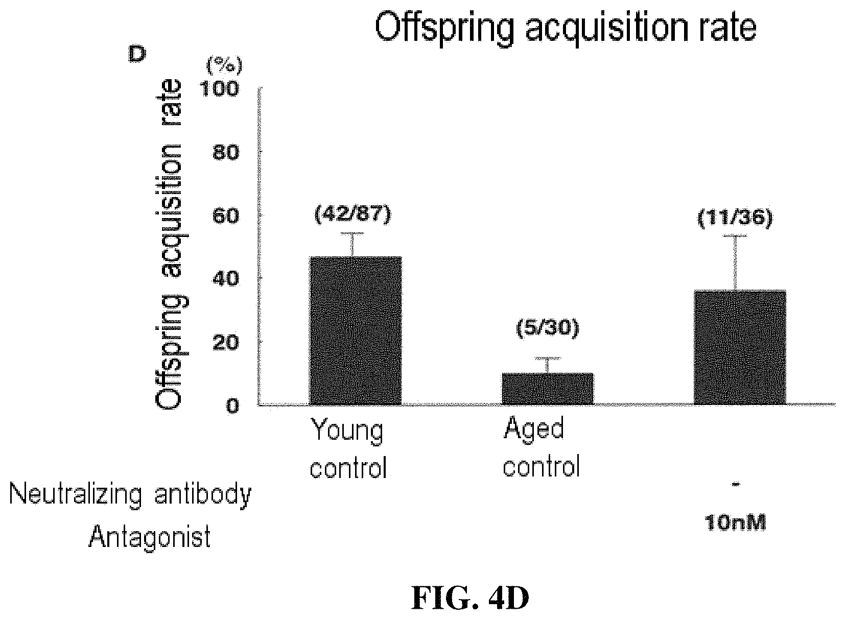 Patent US11787855 Figure 7 – Egg, fertilized egg, or embryo quality improving agent