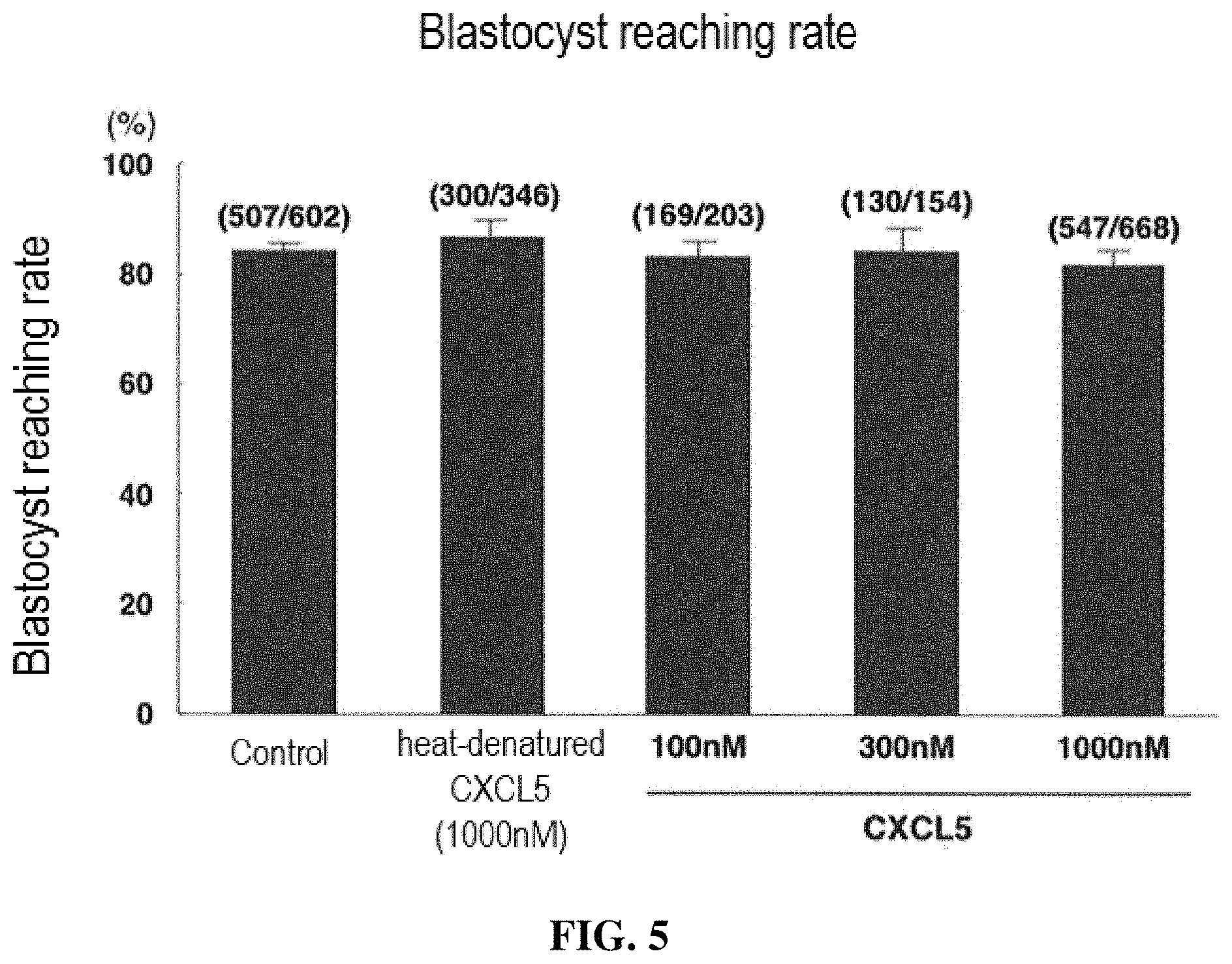 Patent US11787855 Figure 8 – Egg, fertilized egg, or embryo quality improving agent