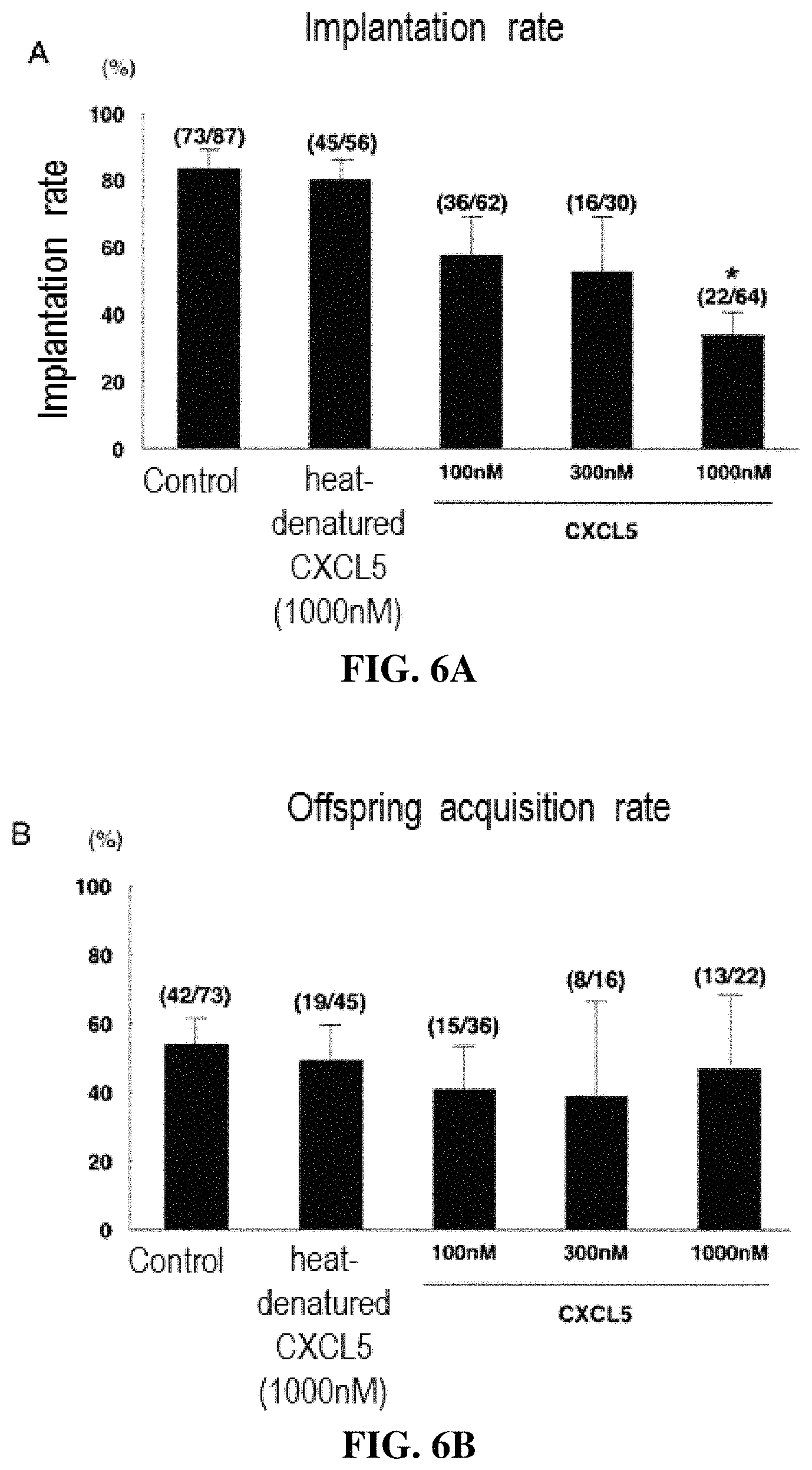 Patent US11787855 Figure 9 – Egg, fertilized egg, or embryo quality improving agent