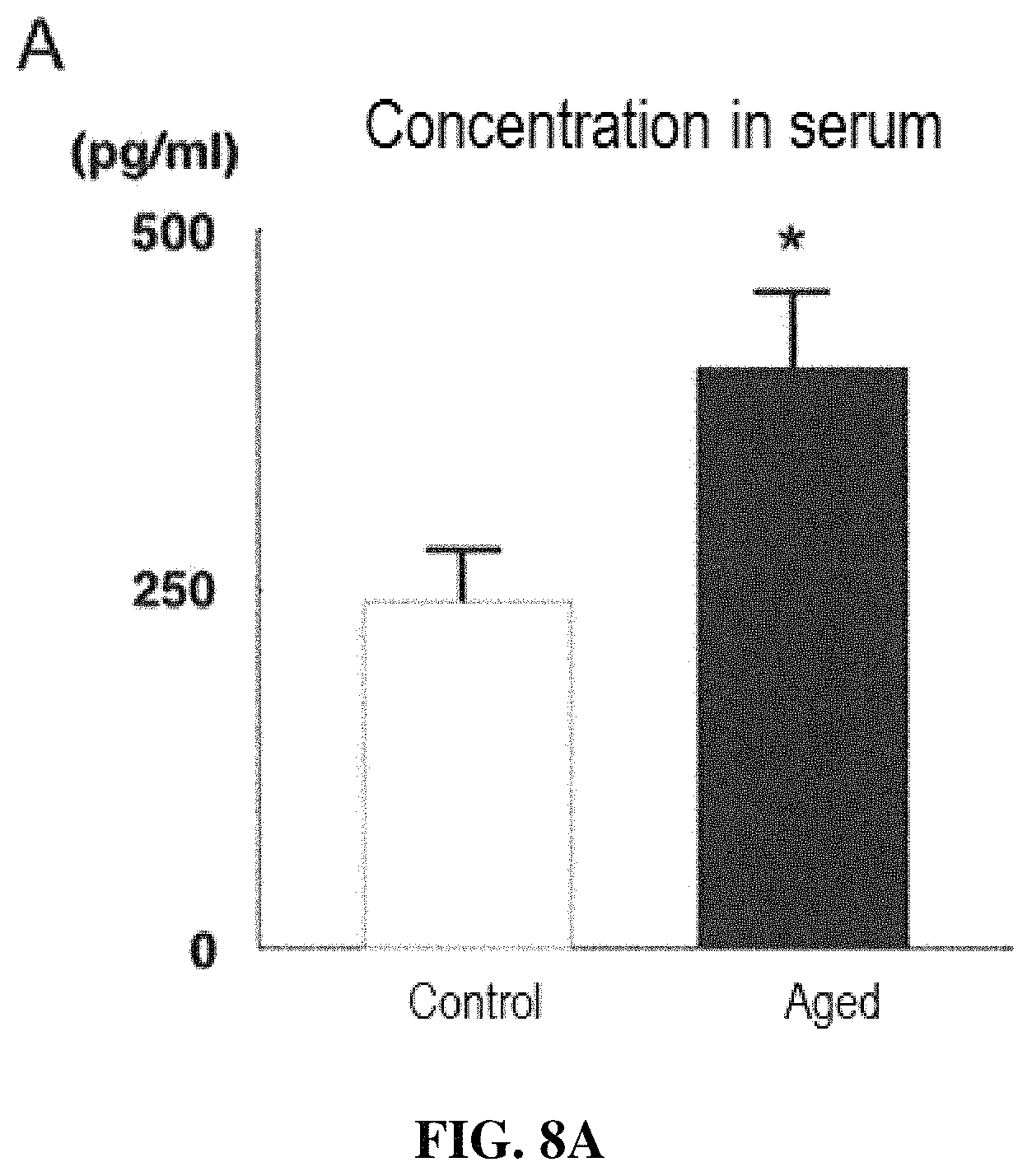 Patent US11787855 Figure 12 – Egg, fertilized egg, or embryo quality improving agent