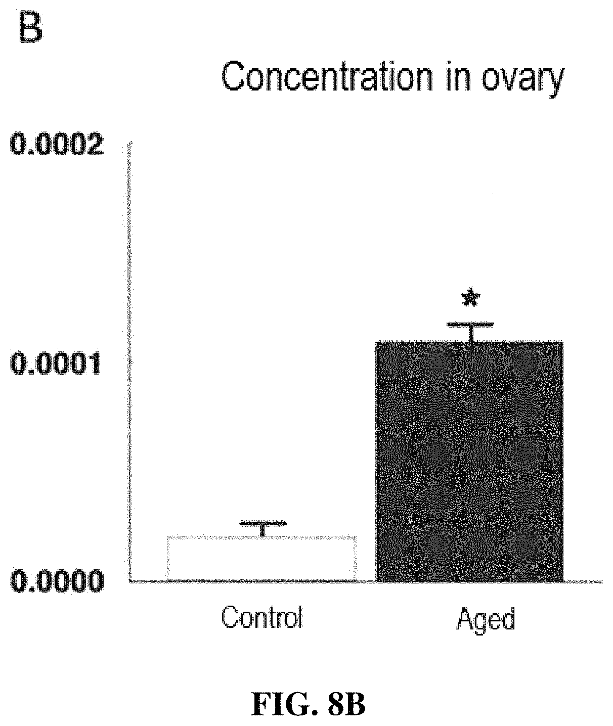 Patent US11787855 Figure 13 – Egg, fertilized egg, or embryo quality improving agent