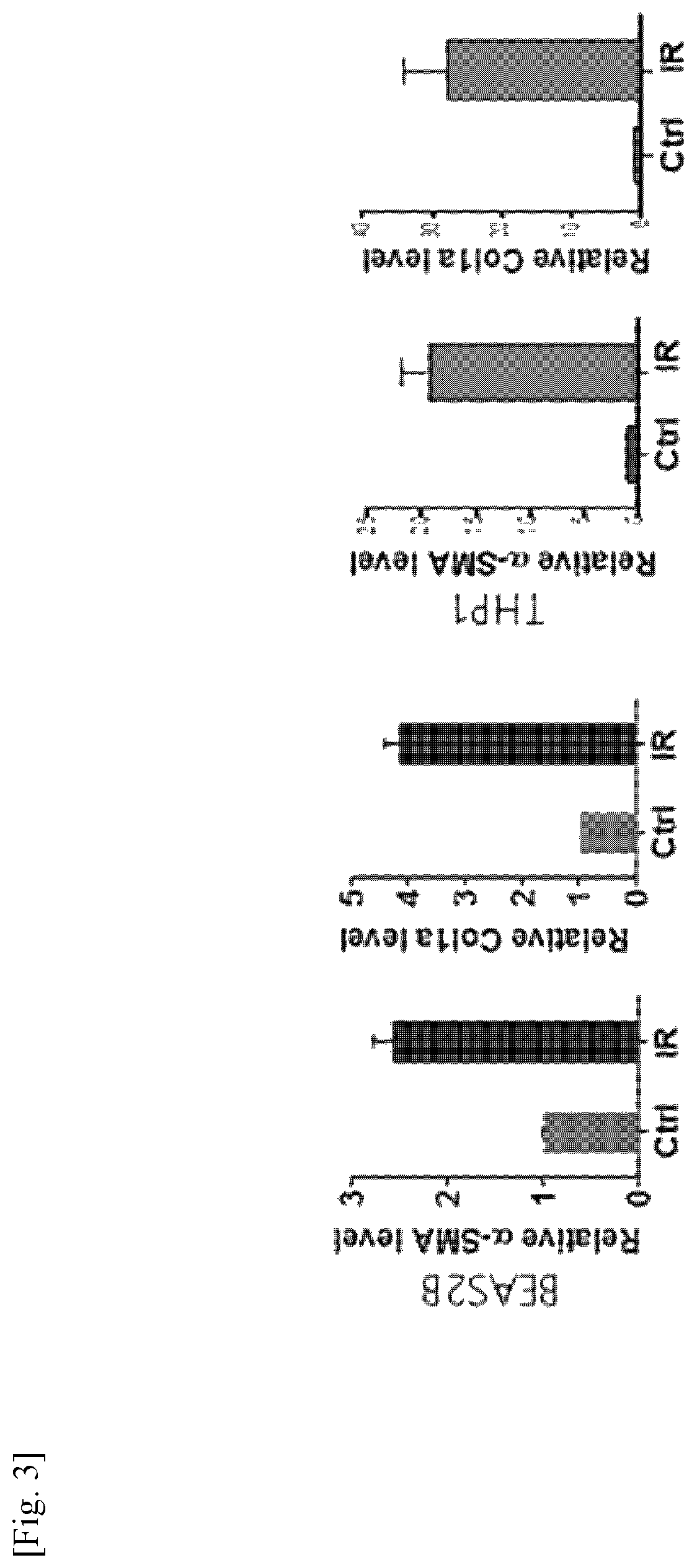 Patent US11787856 Figure 3 – Use of G-CSF antibody for treatment of pulmonary fibrosis