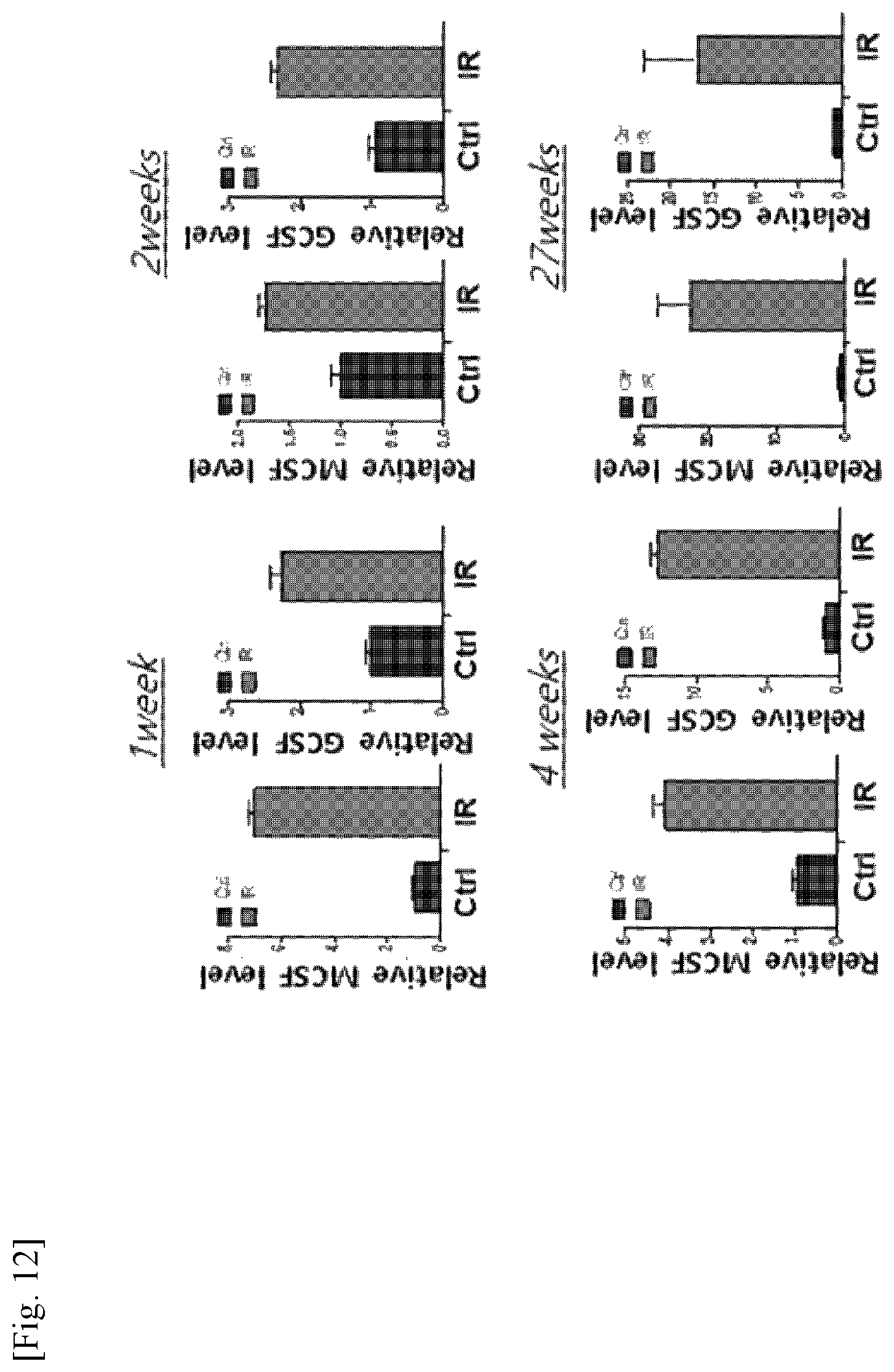 Patent US11787856 Figure 12 – Use of G-CSF antibody for treatment of pulmonary fibrosis