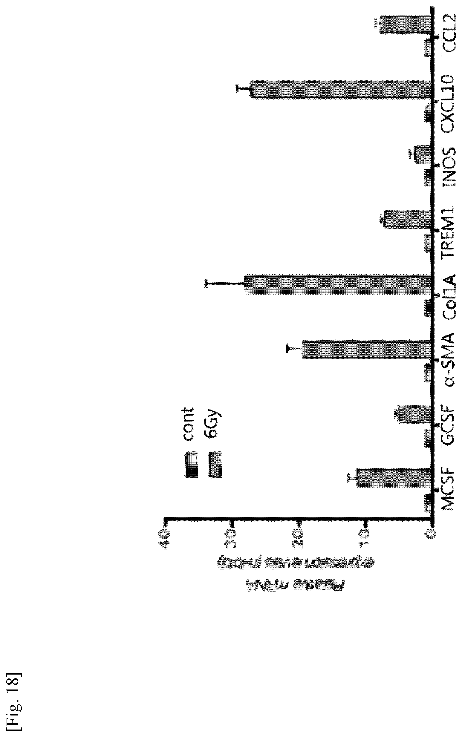 Patent US11787856 Figure 18 – Use of G-CSF antibody for treatment of pulmonary fibrosis