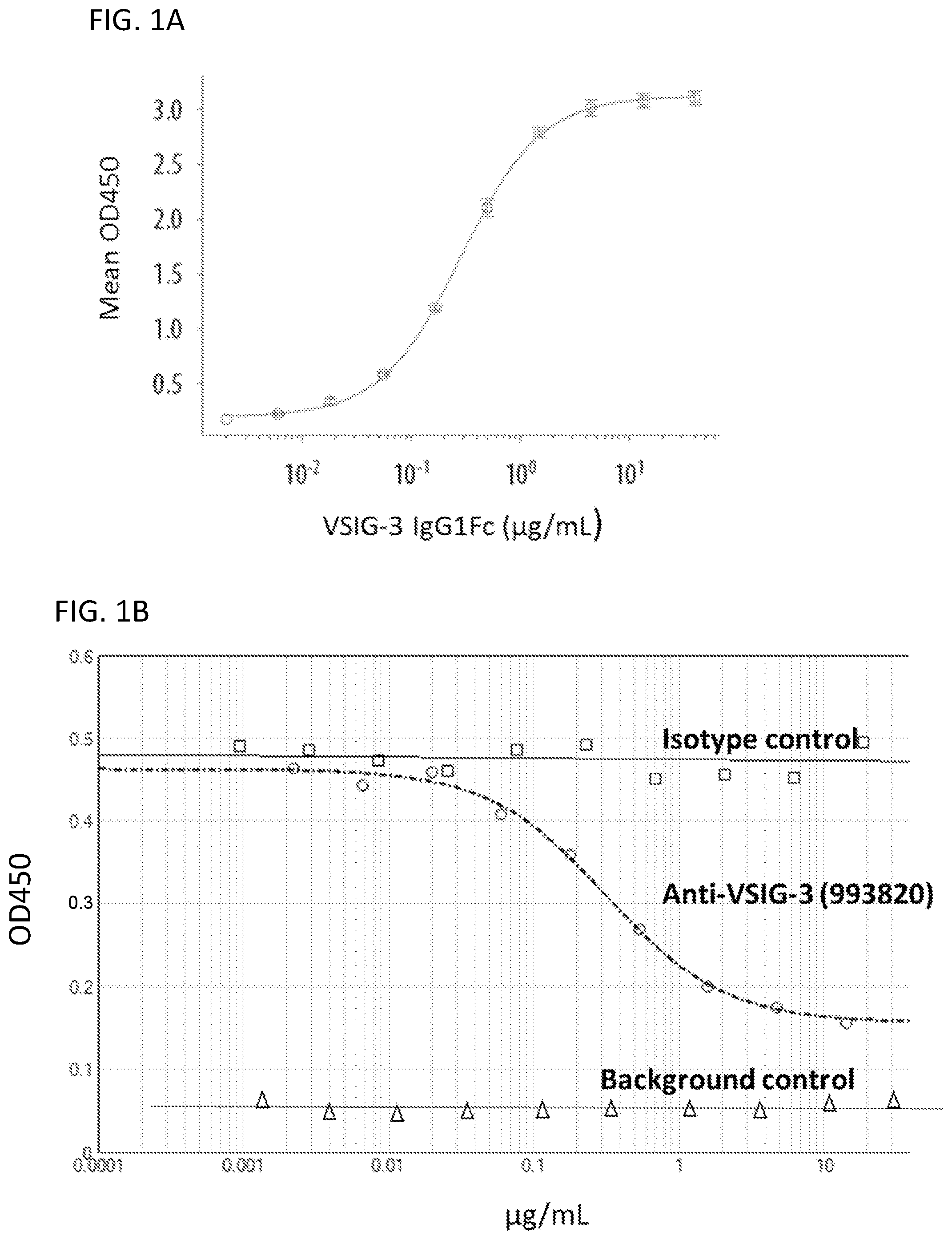 Patent US11787857 Figure 1 – Compounds that modulate the interaction of VISTA and VSIG3 and methods of making and using