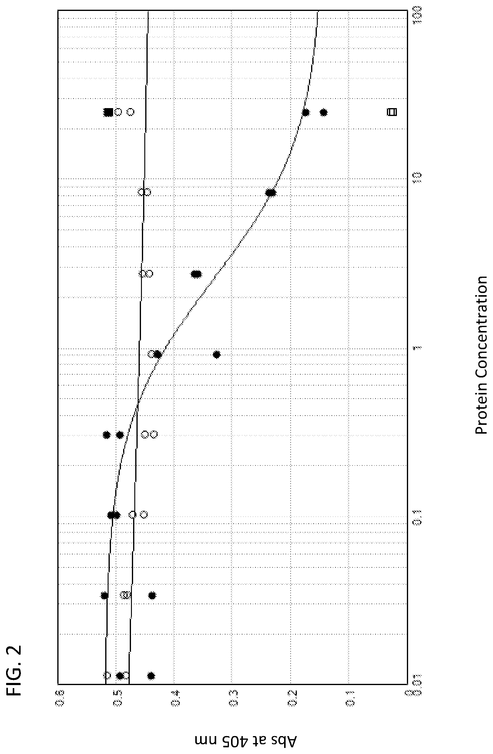 Patent US11787857 Figure 2 – Compounds that modulate the interaction of VISTA and VSIG3 and methods of making and using