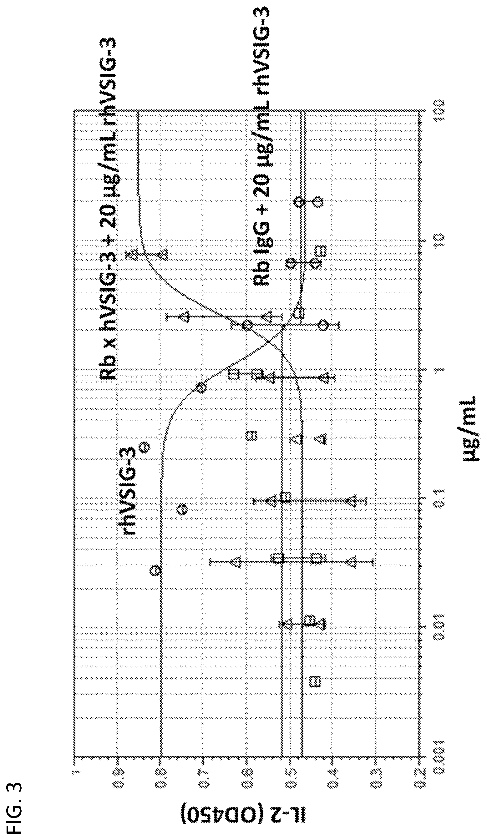 Patent US11787857 Figure 3 – Compounds that modulate the interaction of VISTA and VSIG3 and methods of making and using