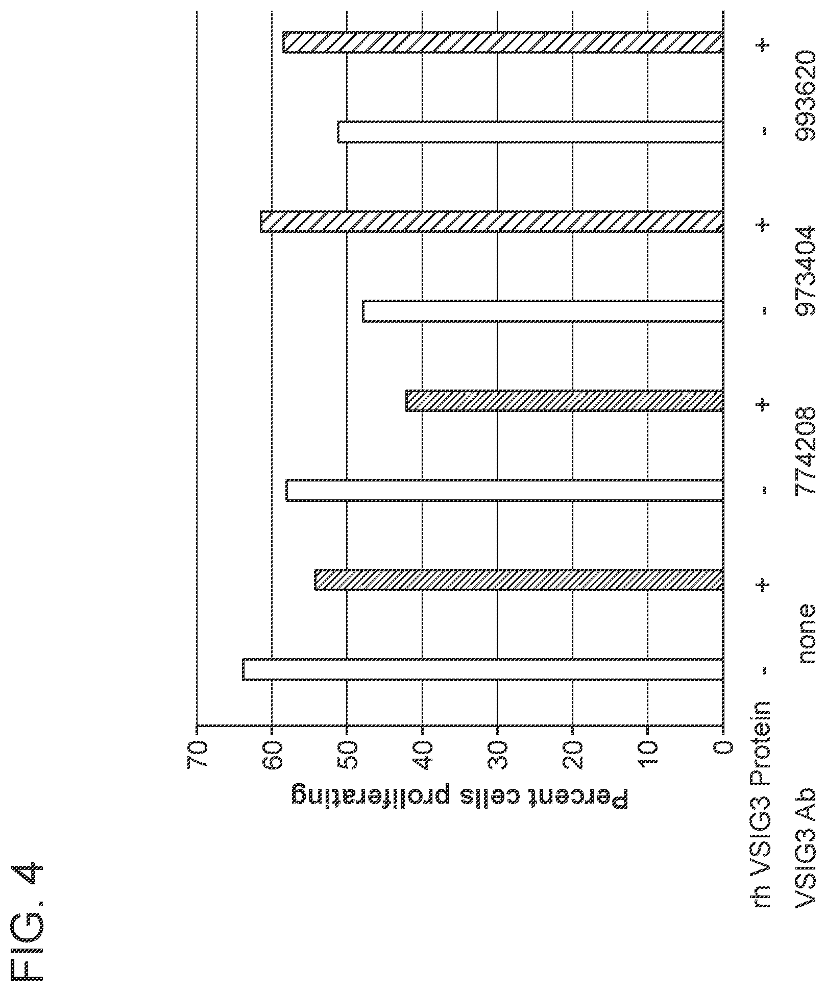 Patent US11787857 Figure 4 – Compounds that modulate the interaction of VISTA and VSIG3 and methods of making and using