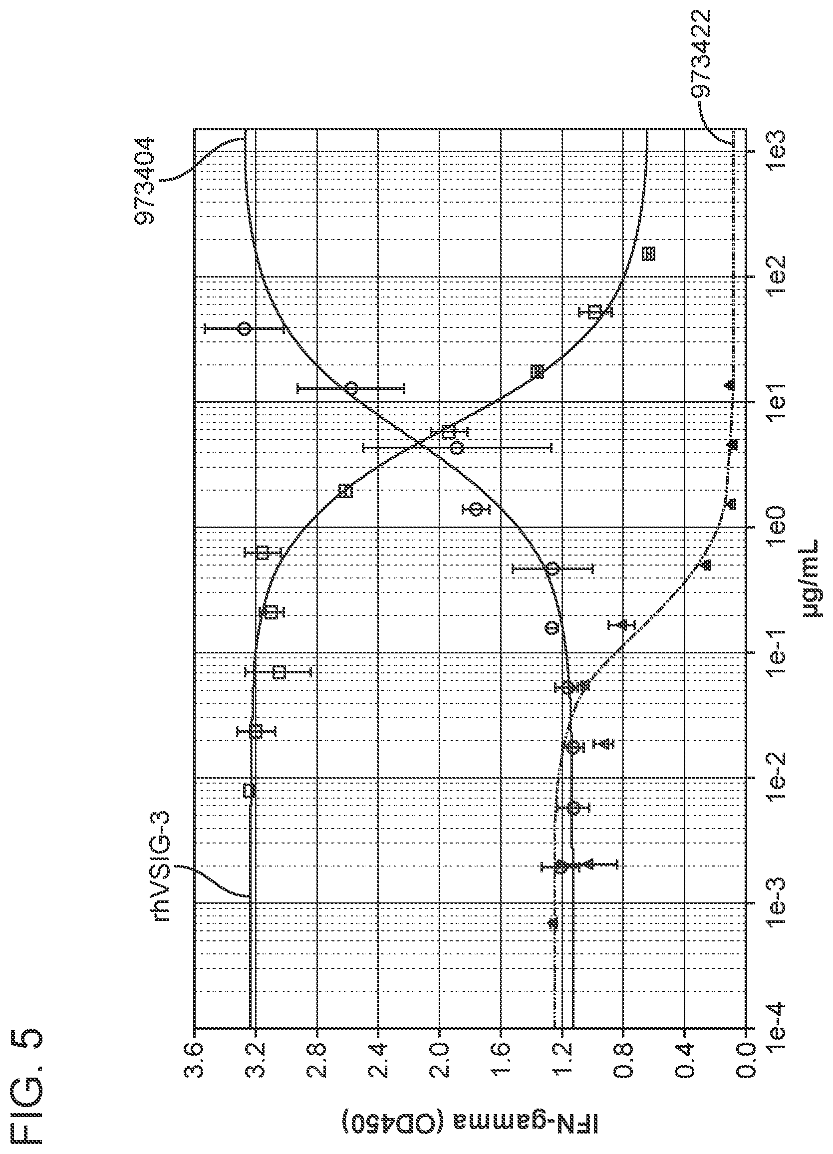 Patent US11787857 Figure 5 – Compounds that modulate the interaction of VISTA and VSIG3 and methods of making and using