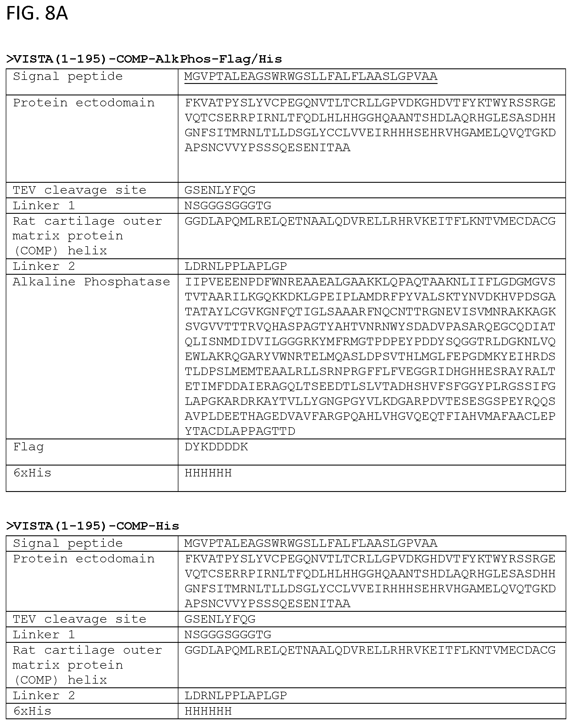 Patent US11787857 Figure 7 – Compounds that modulate the interaction of VISTA and VSIG3 and methods of making and using