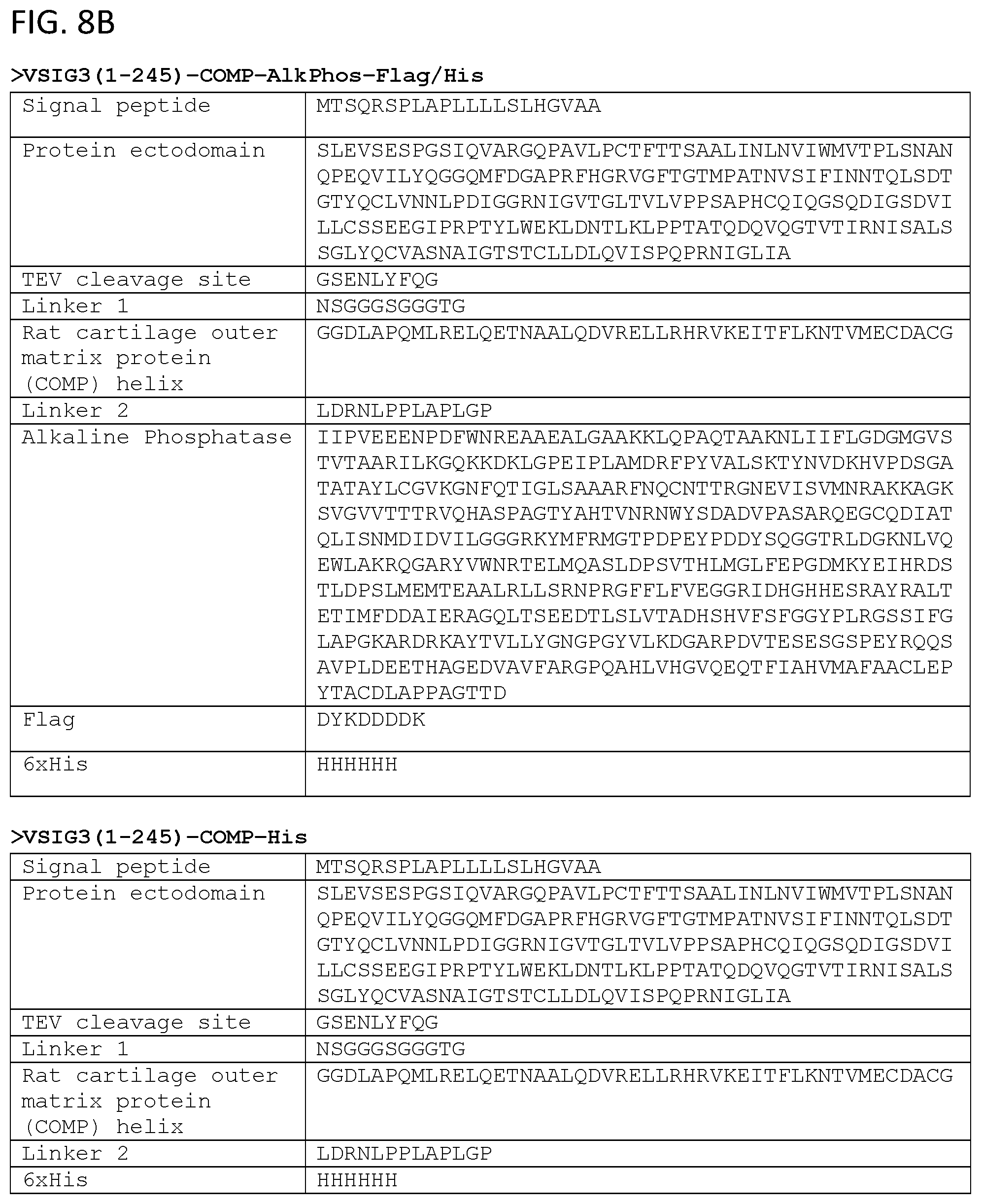 Patent US11787857 Figure 8 – Compounds that modulate the interaction of VISTA and VSIG3 and methods of making and using