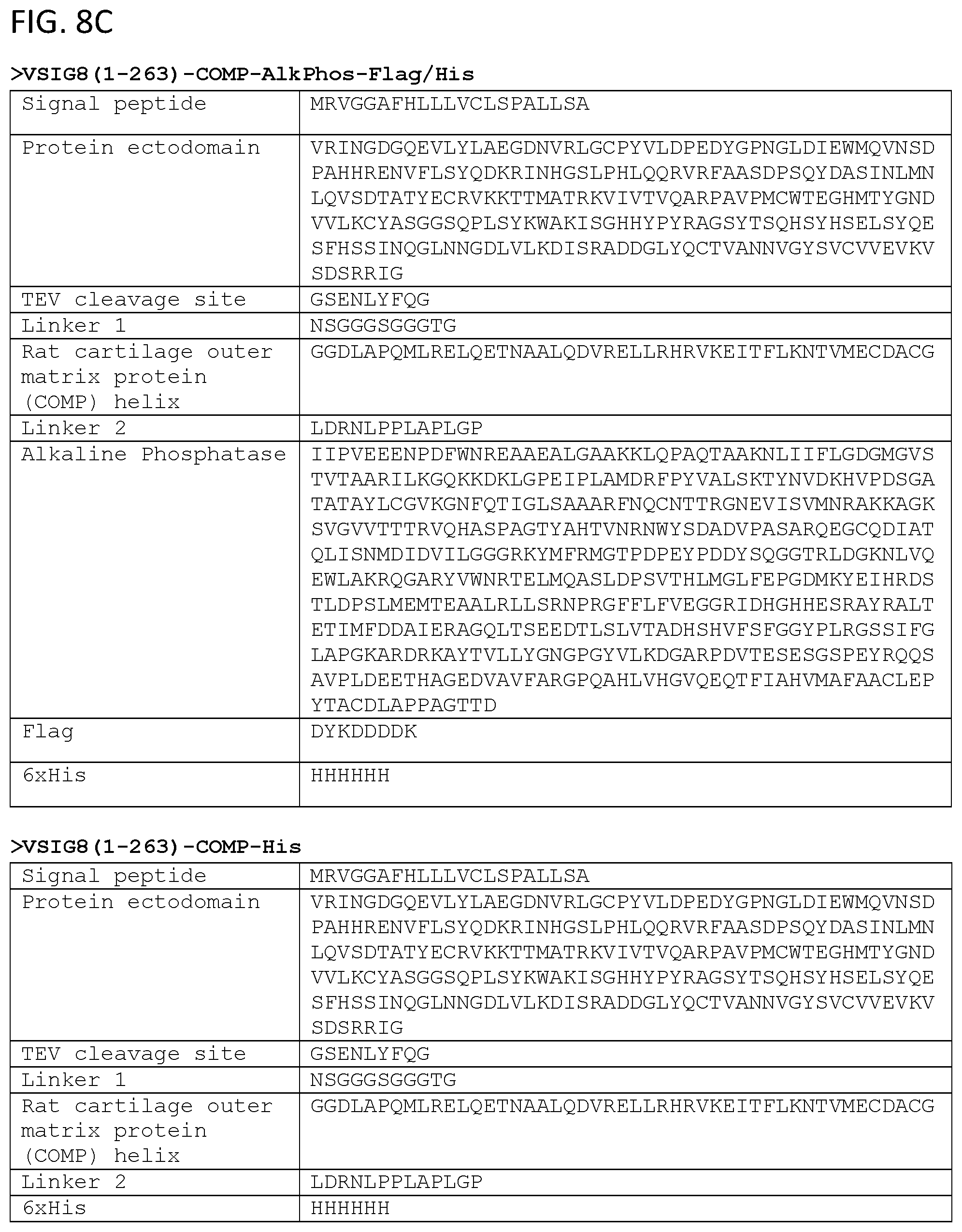 Patent US11787857 Figure 9 – Compounds that modulate the interaction of VISTA and VSIG3 and methods of making and using