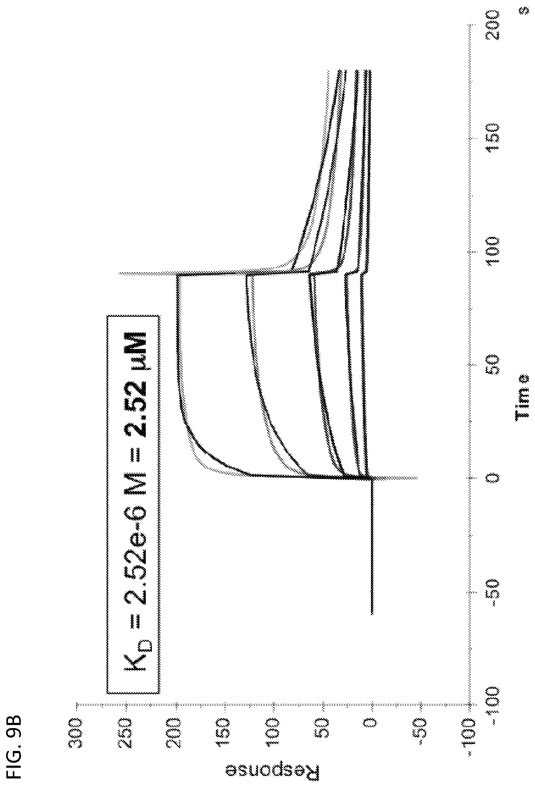 Patent US11787857 Figure 11 – Compounds that modulate the interaction of VISTA and VSIG3 and methods of making and using