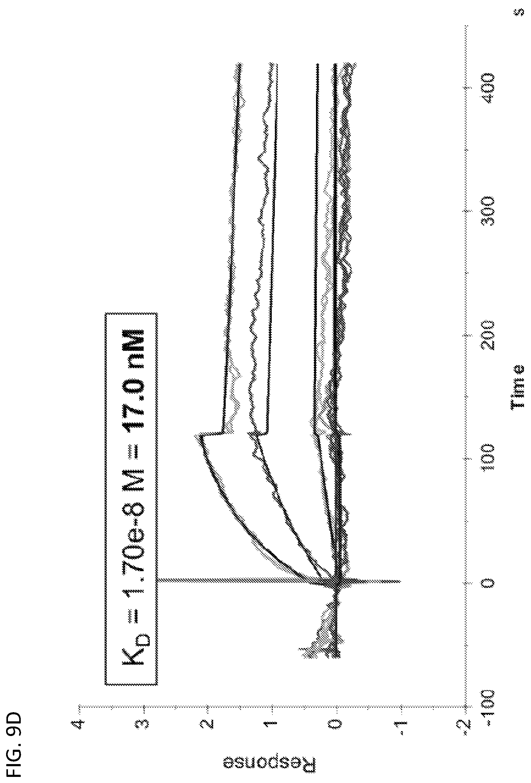 Patent US11787857 Figure 12 – Compounds that modulate the interaction of VISTA and VSIG3 and methods of making and using