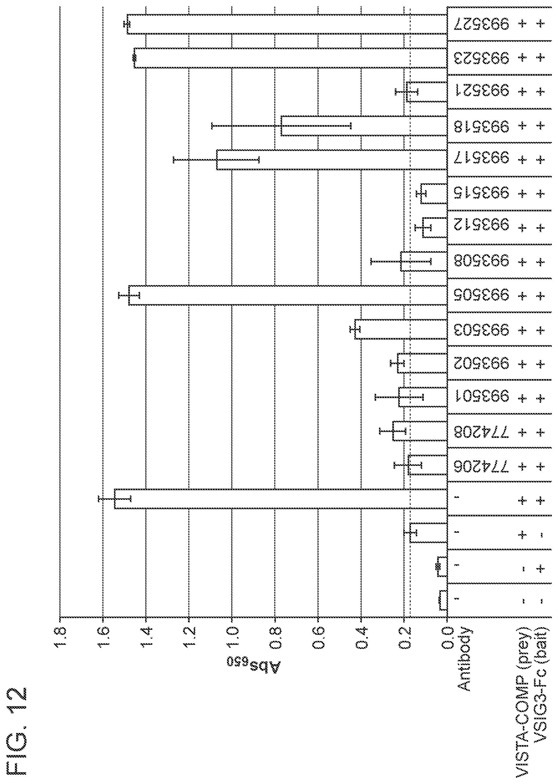 Patent US11787857 Figure 15 – Compounds that modulate the interaction of VISTA and VSIG3 and methods of making and using