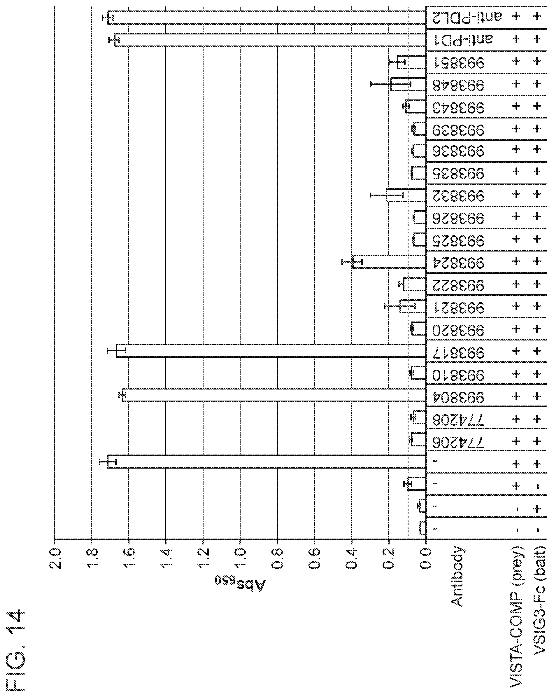 Patent US11787857 Figure 17 – Compounds that modulate the interaction of VISTA and VSIG3 and methods of making and using