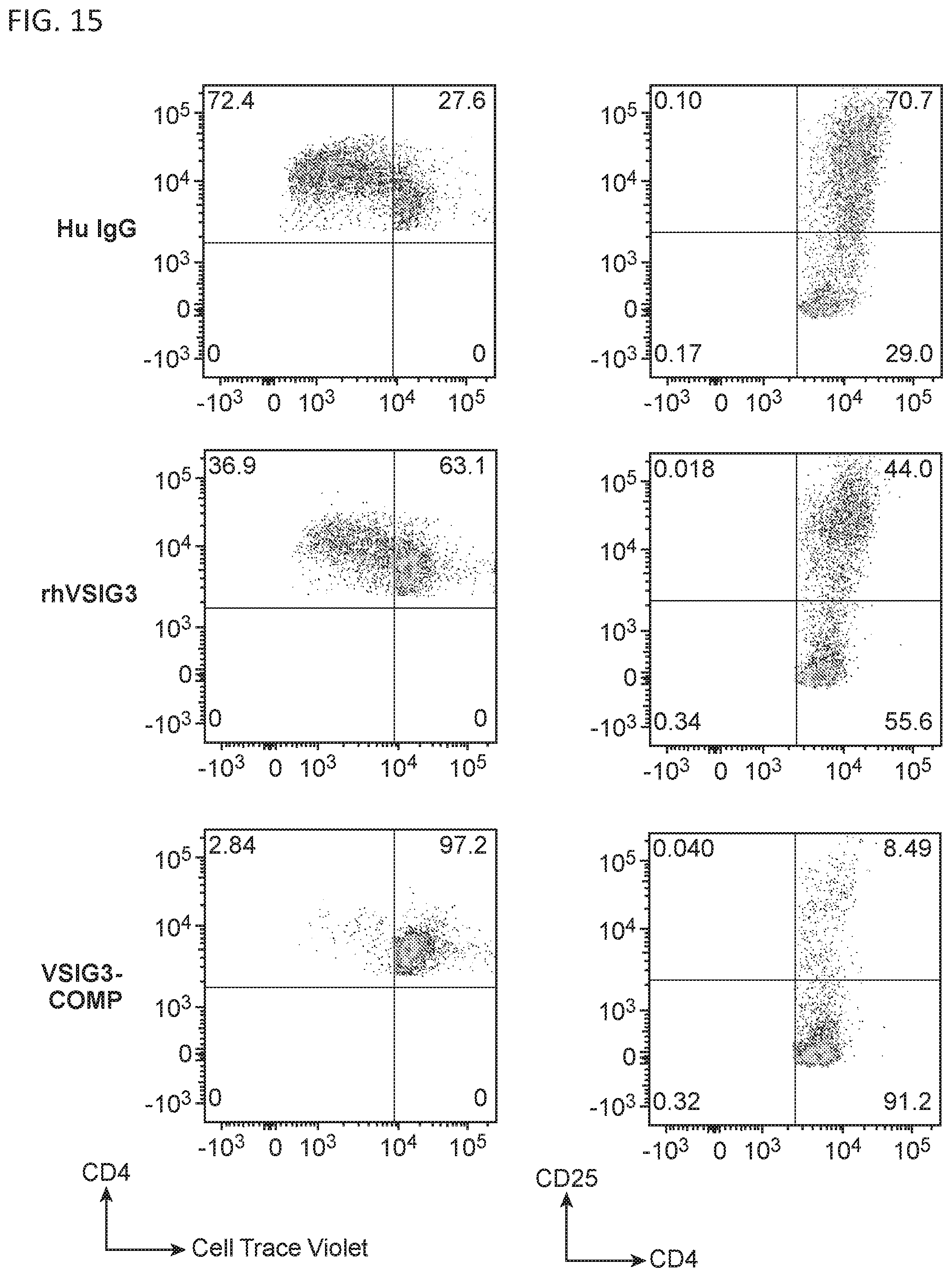 Patent US11787857 Figure 18 – Compounds that modulate the interaction of VISTA and VSIG3 and methods of making and using