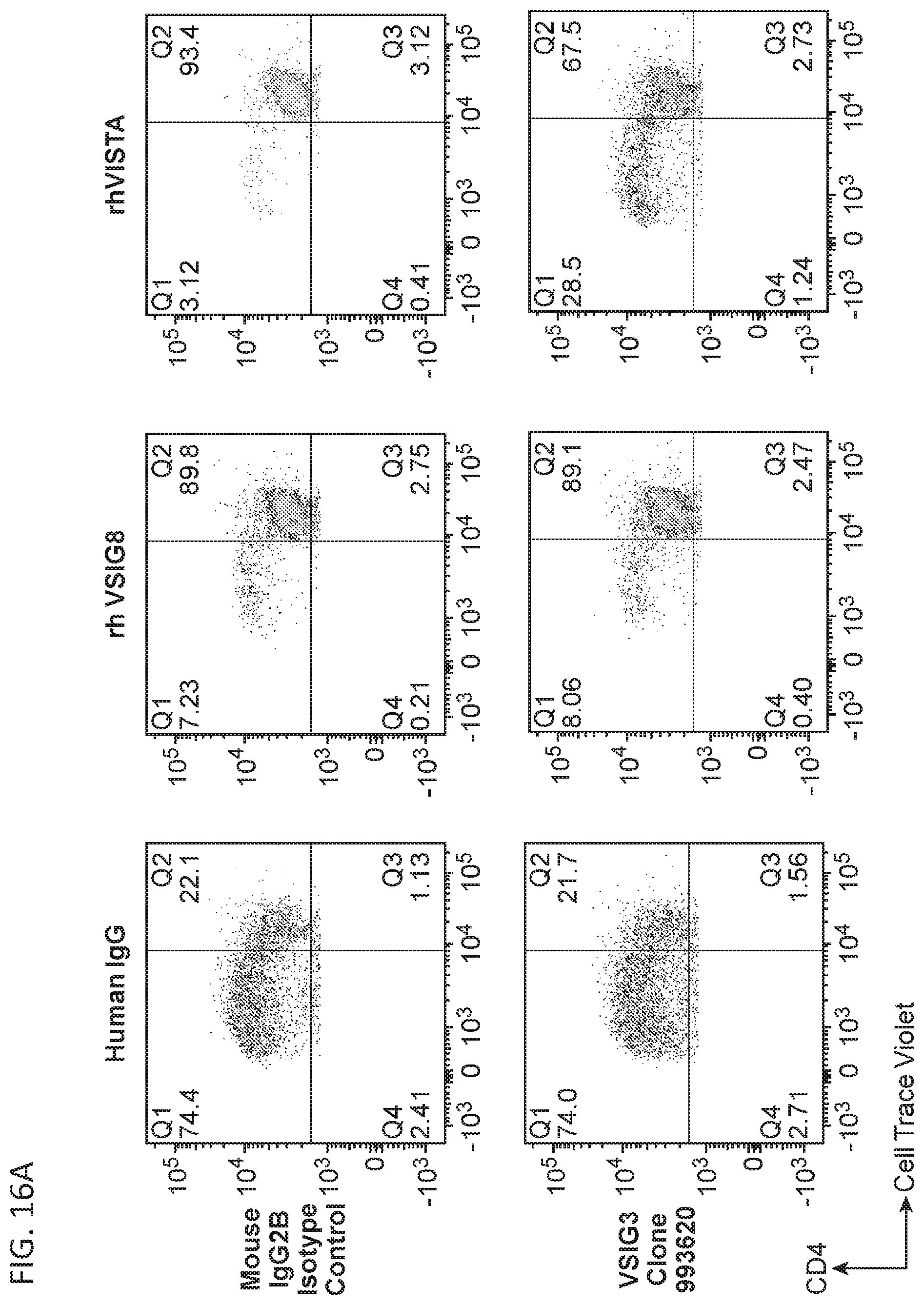 Patent US11787857 Figure 19 – Compounds that modulate the interaction of VISTA and VSIG3 and methods of making and using