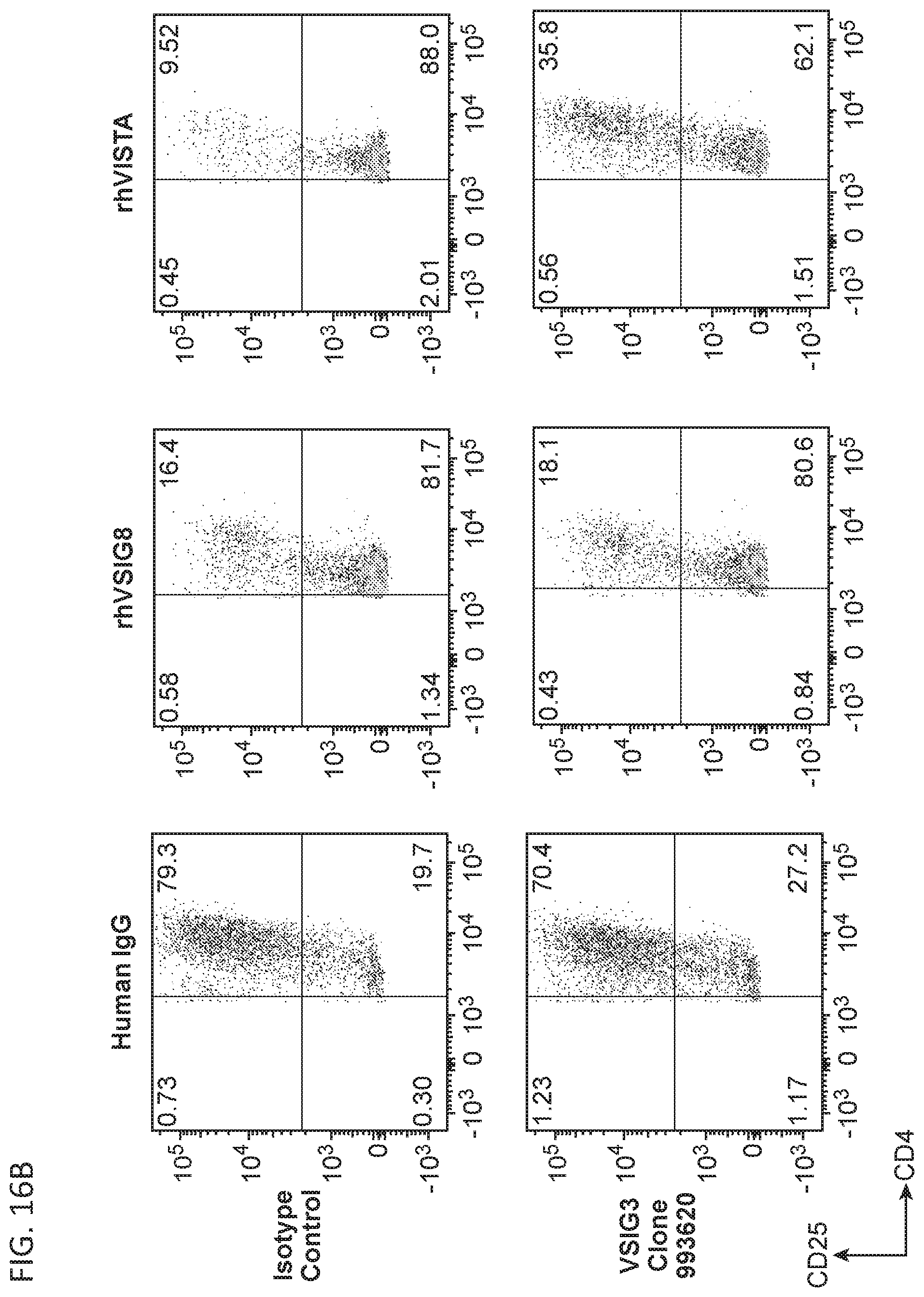 Patent US11787857 Figure 20 – Compounds that modulate the interaction of VISTA and VSIG3 and methods of making and using