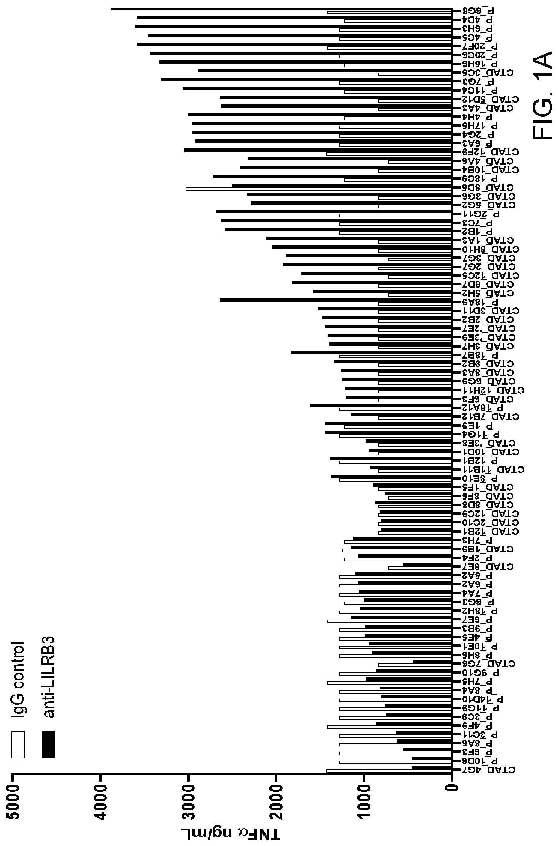 Patent US11787858 Figure 1 – Anti-LILRB3 antibodies and methods of use thereof