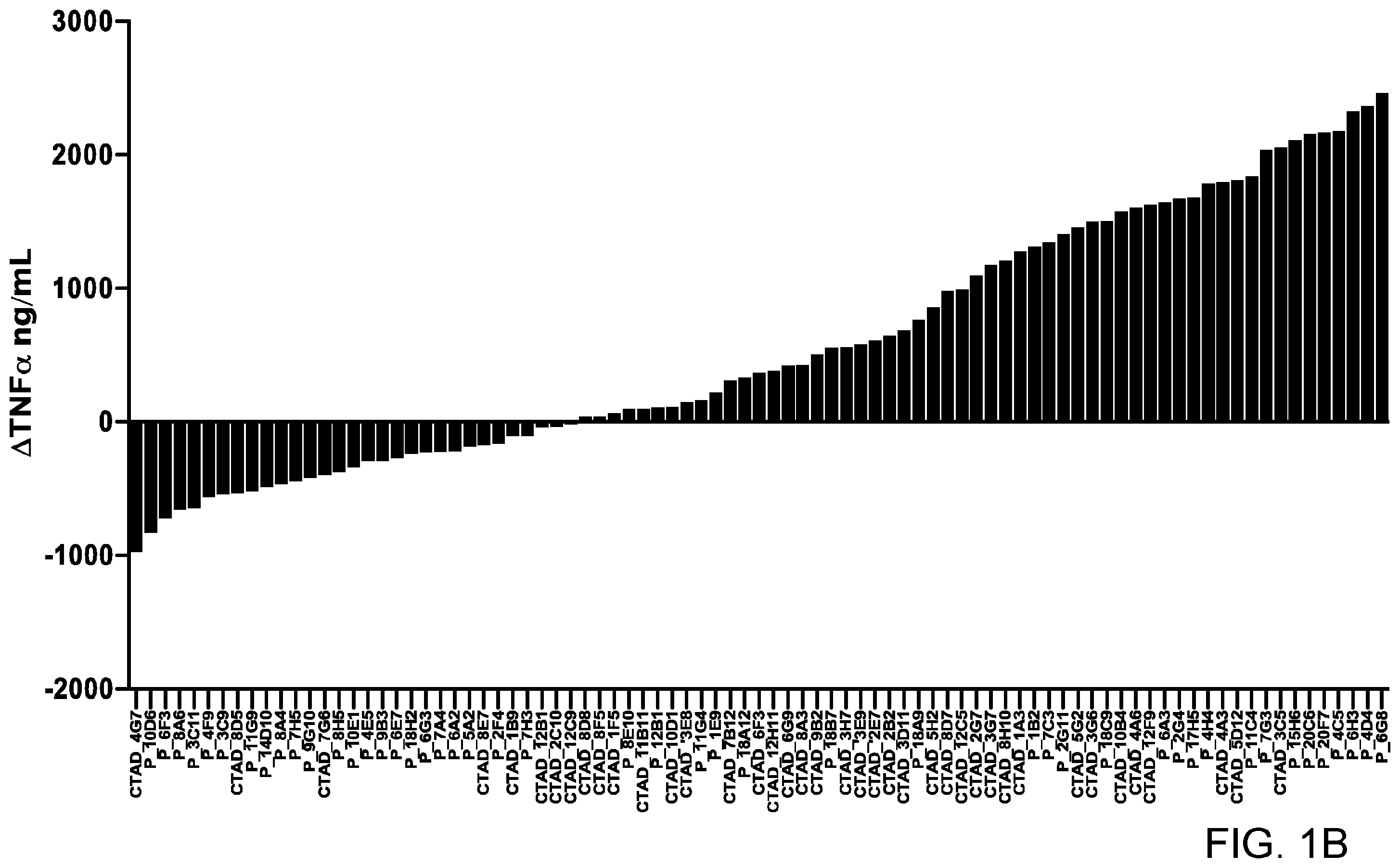 Patent US11787858 Figure 2 – Anti-LILRB3 antibodies and methods of use thereof