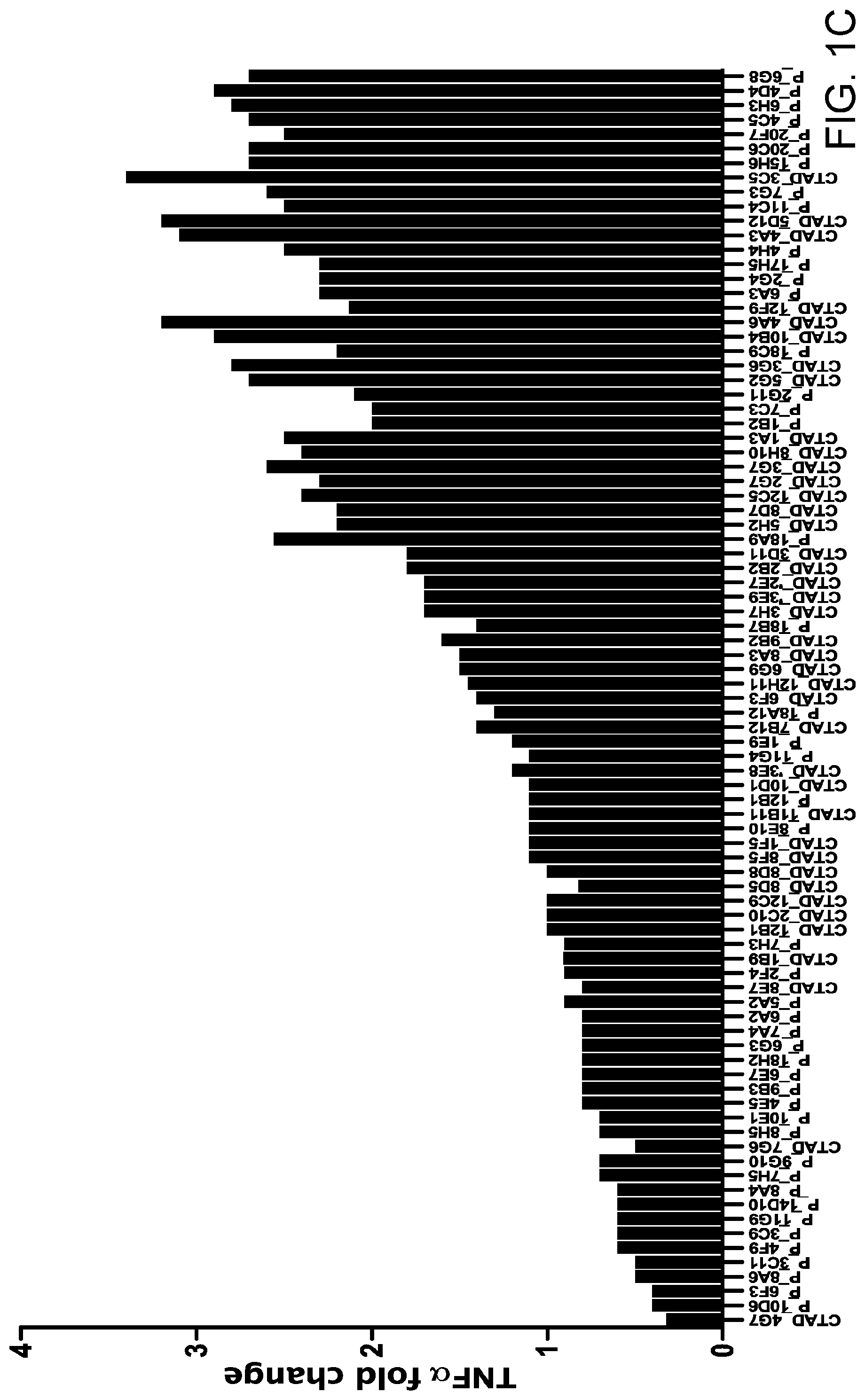 Patent US11787858 Figure 3 – Anti-LILRB3 antibodies and methods of use thereof