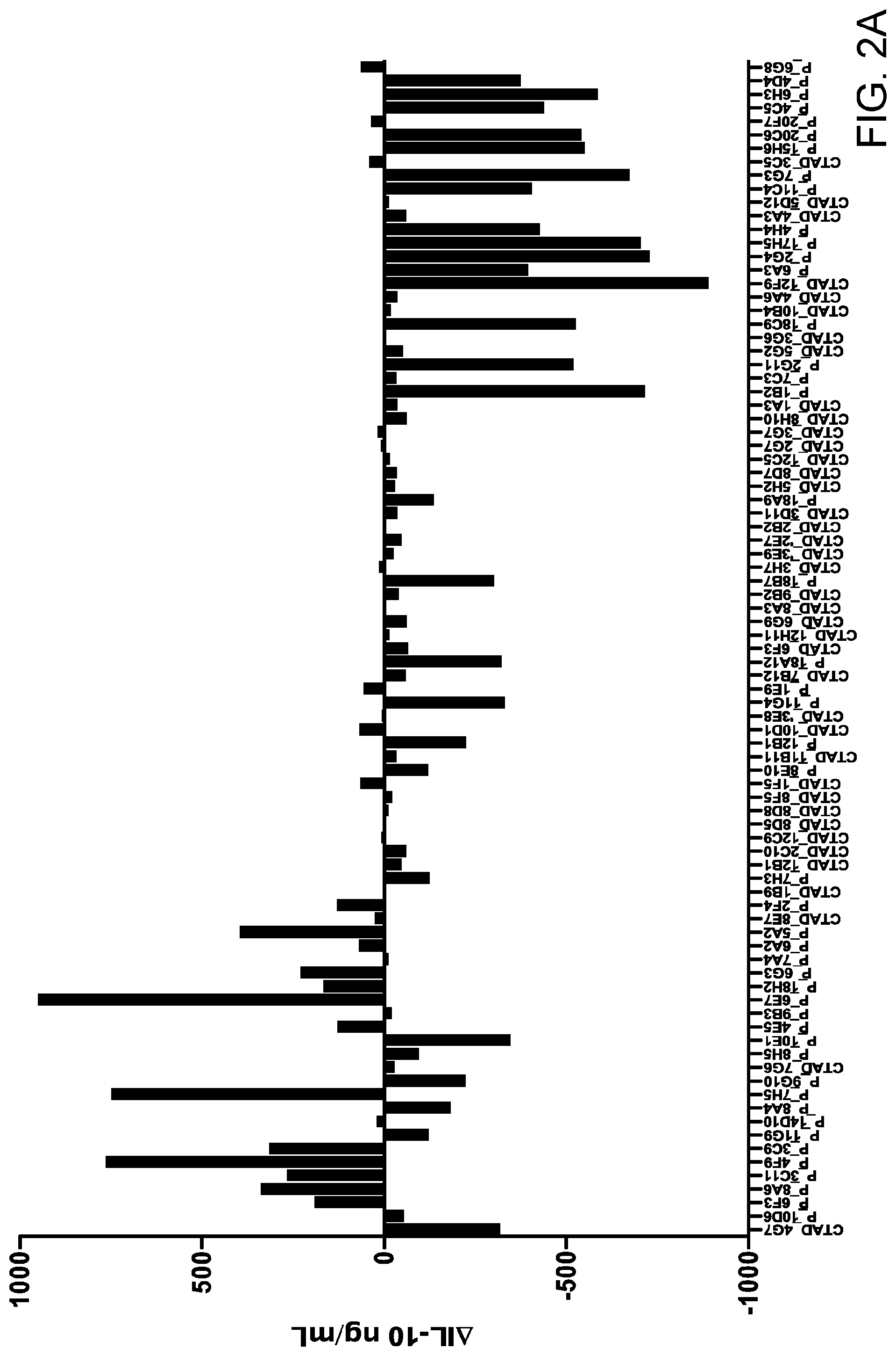 Patent US11787858 Figure 4 – Anti-LILRB3 antibodies and methods of use thereof