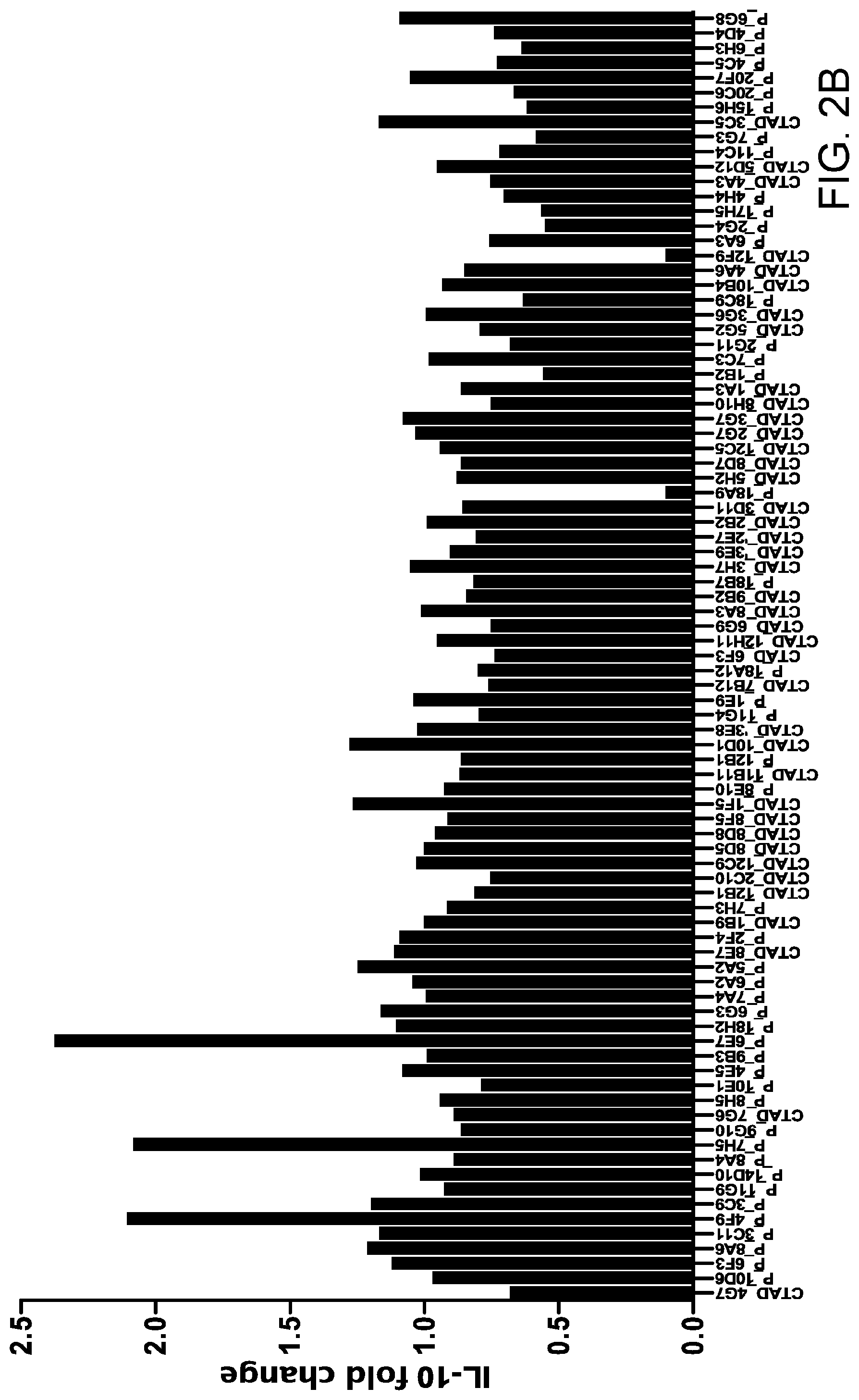 Patent US11787858 Figure 5 – Anti-LILRB3 antibodies and methods of use thereof