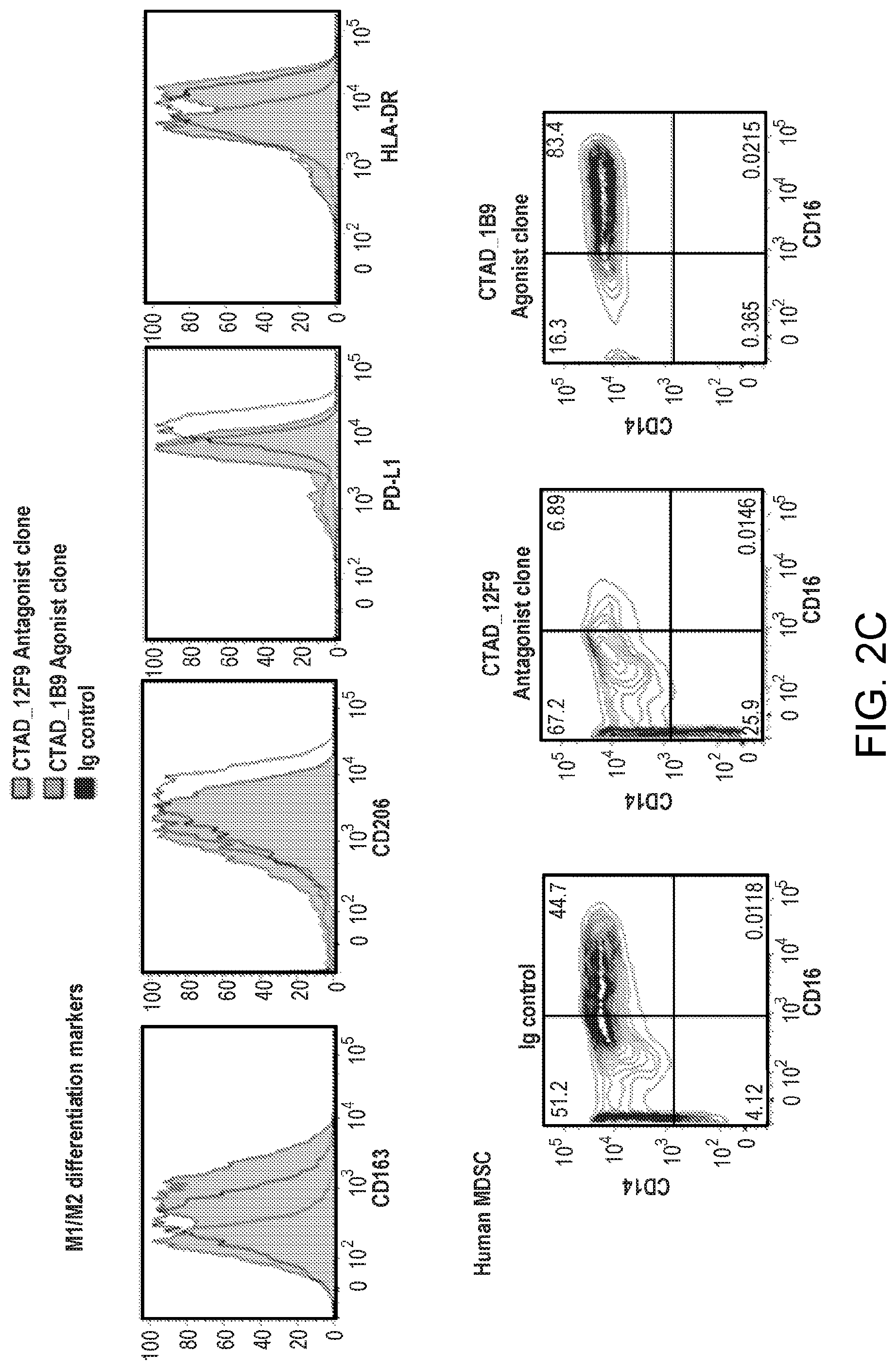 Patent US11787858 Figure 6 – Anti-LILRB3 antibodies and methods of use thereof