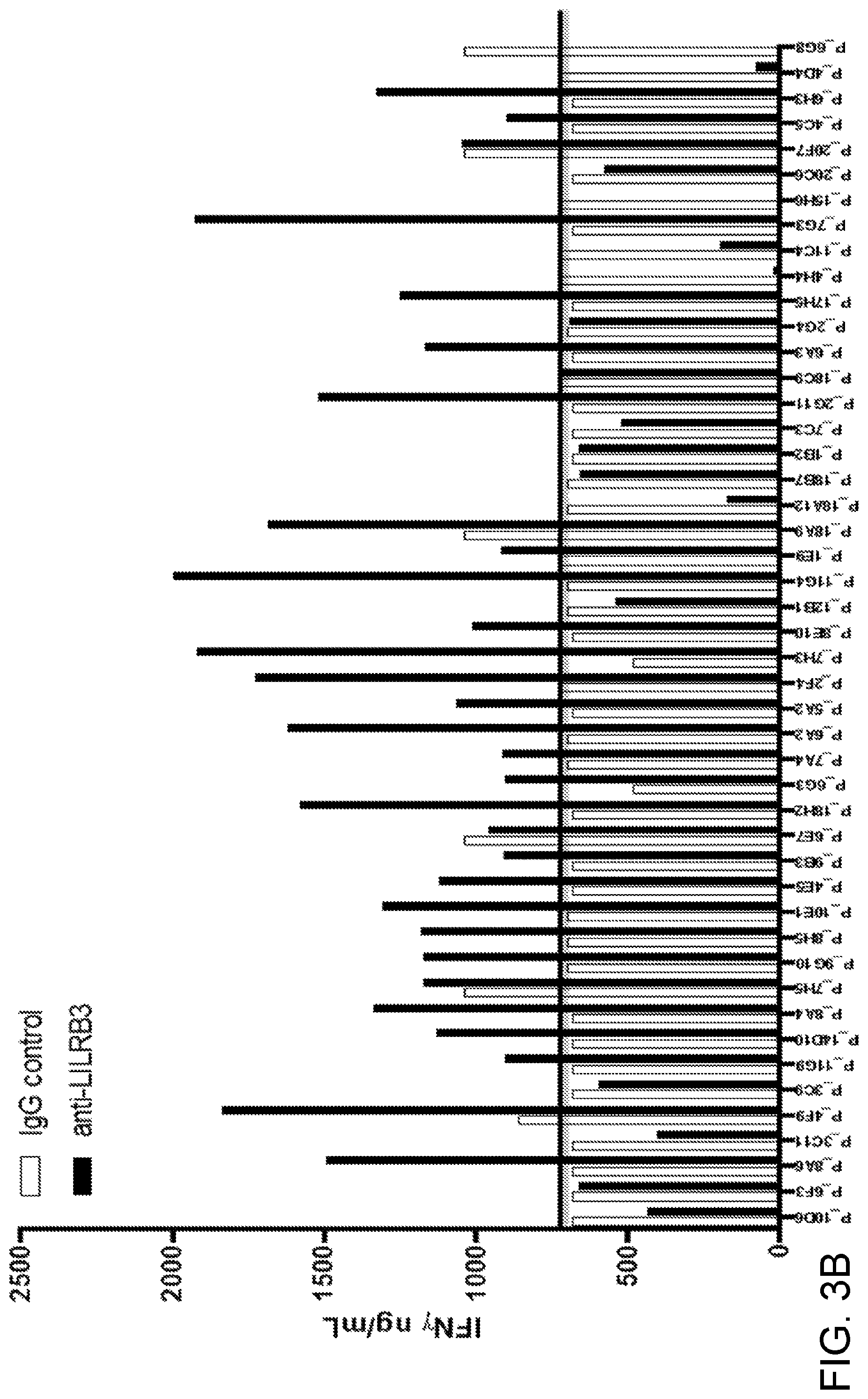 Patent US11787858 Figure 8 – Anti-LILRB3 antibodies and methods of use thereof