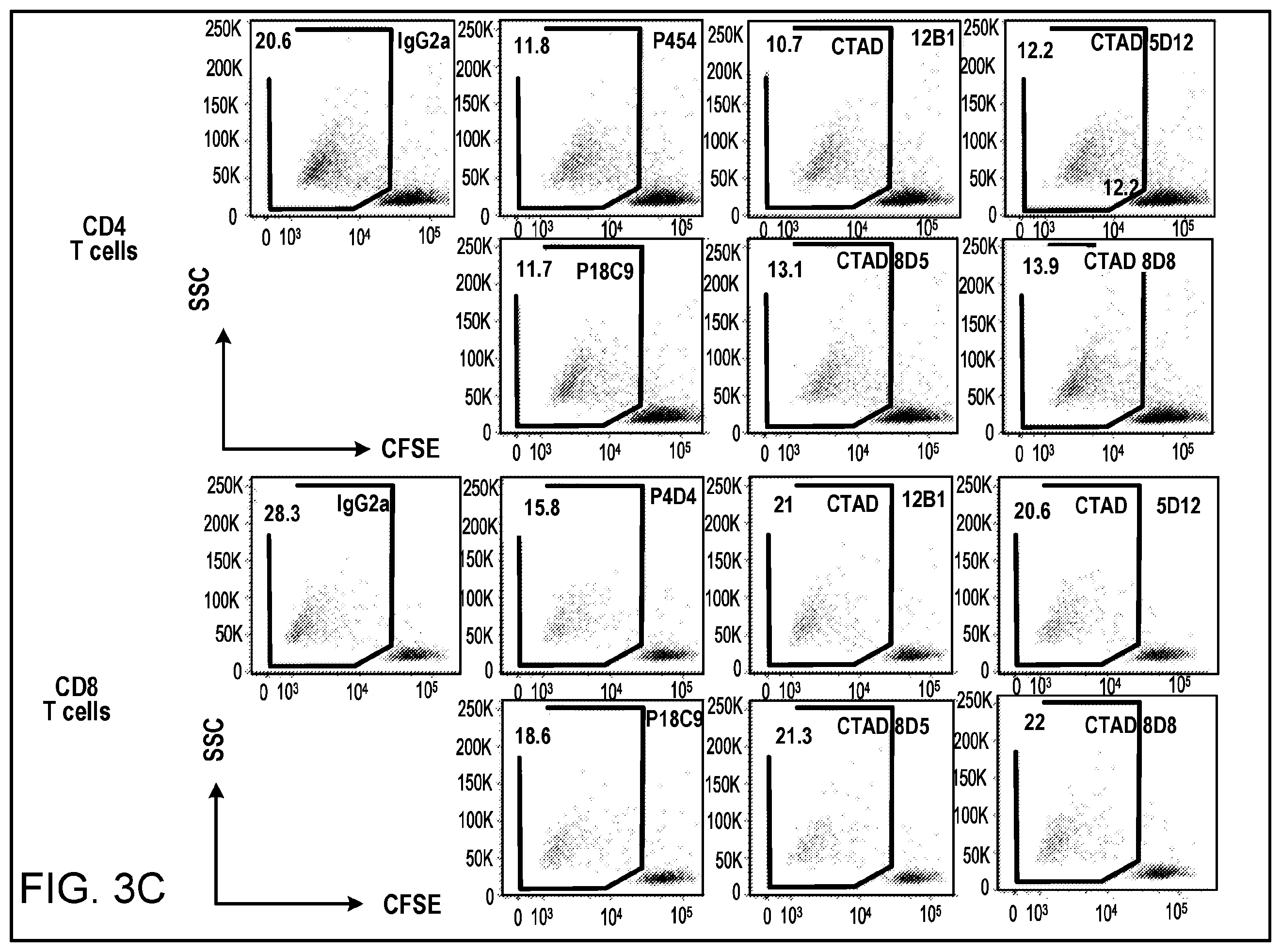 Patent US11787858 Figure 9 – Anti-LILRB3 antibodies and methods of use thereof