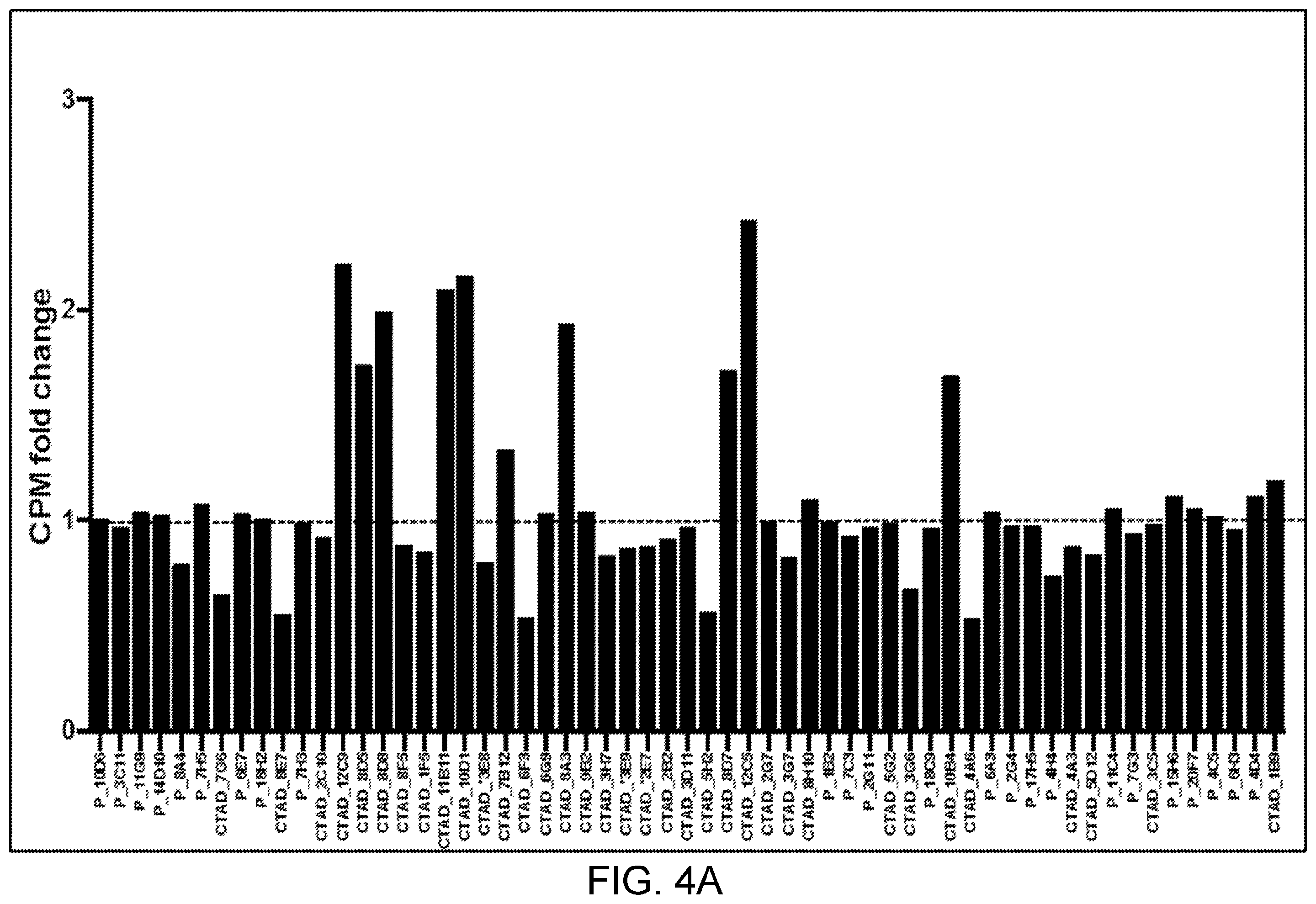 Patent US11787858 Figure 10 – Anti-LILRB3 antibodies and methods of use thereof