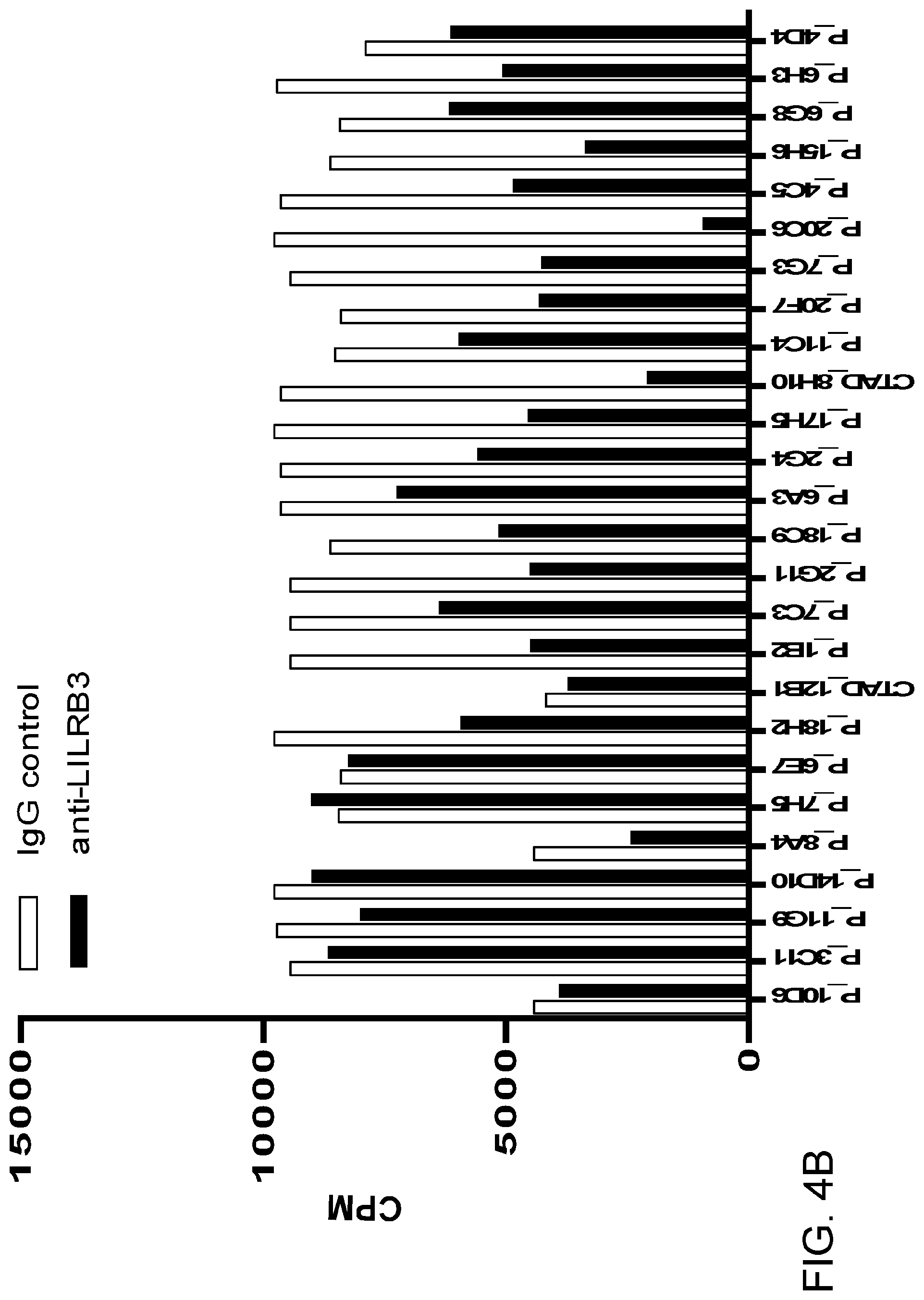 Patent US11787858 Figure 11 – Anti-LILRB3 antibodies and methods of use thereof