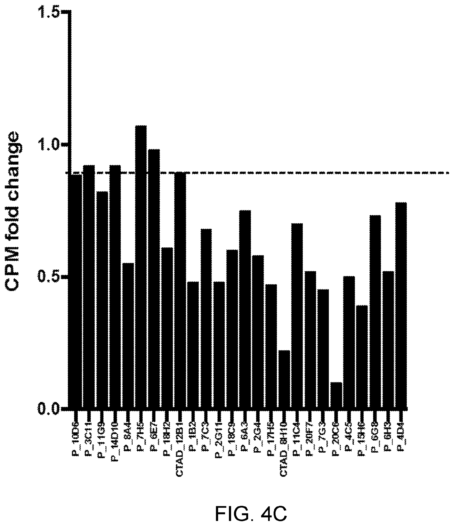 Patent US11787858 Figure 12 – Anti-LILRB3 antibodies and methods of use thereof