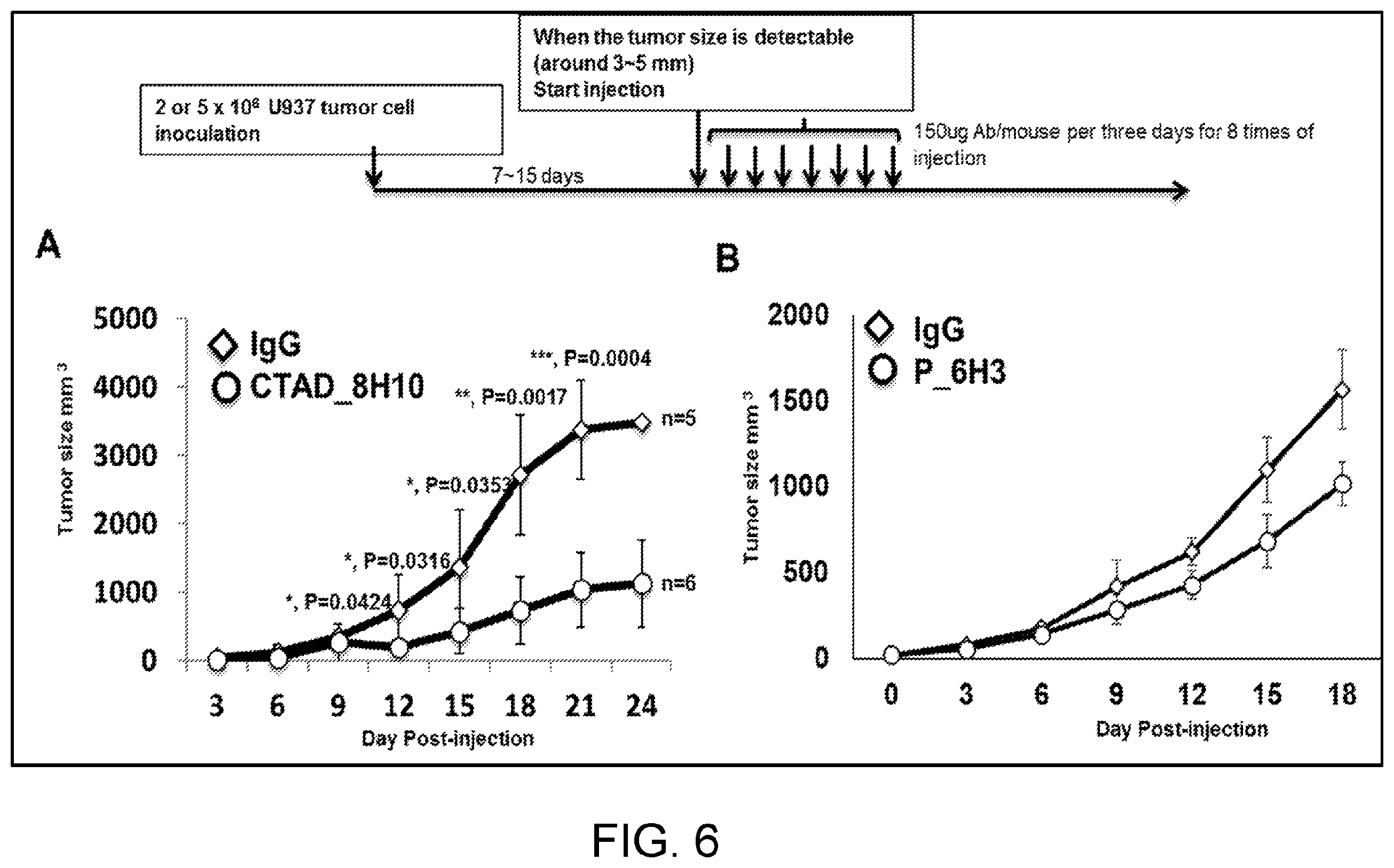 Patent US11787858 Figure 14 – Anti-LILRB3 antibodies and methods of use thereof